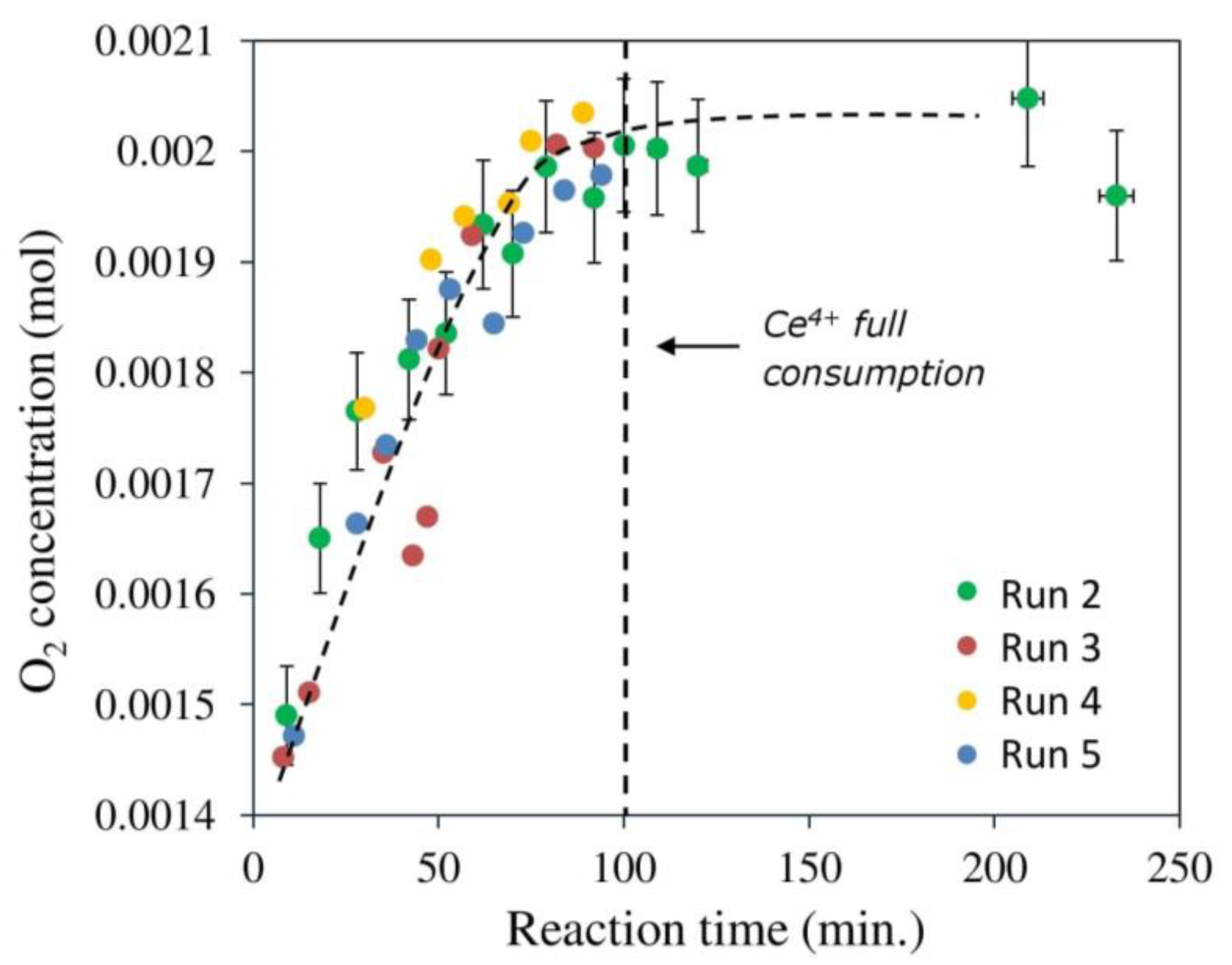 Catalysts 11 01030 g011