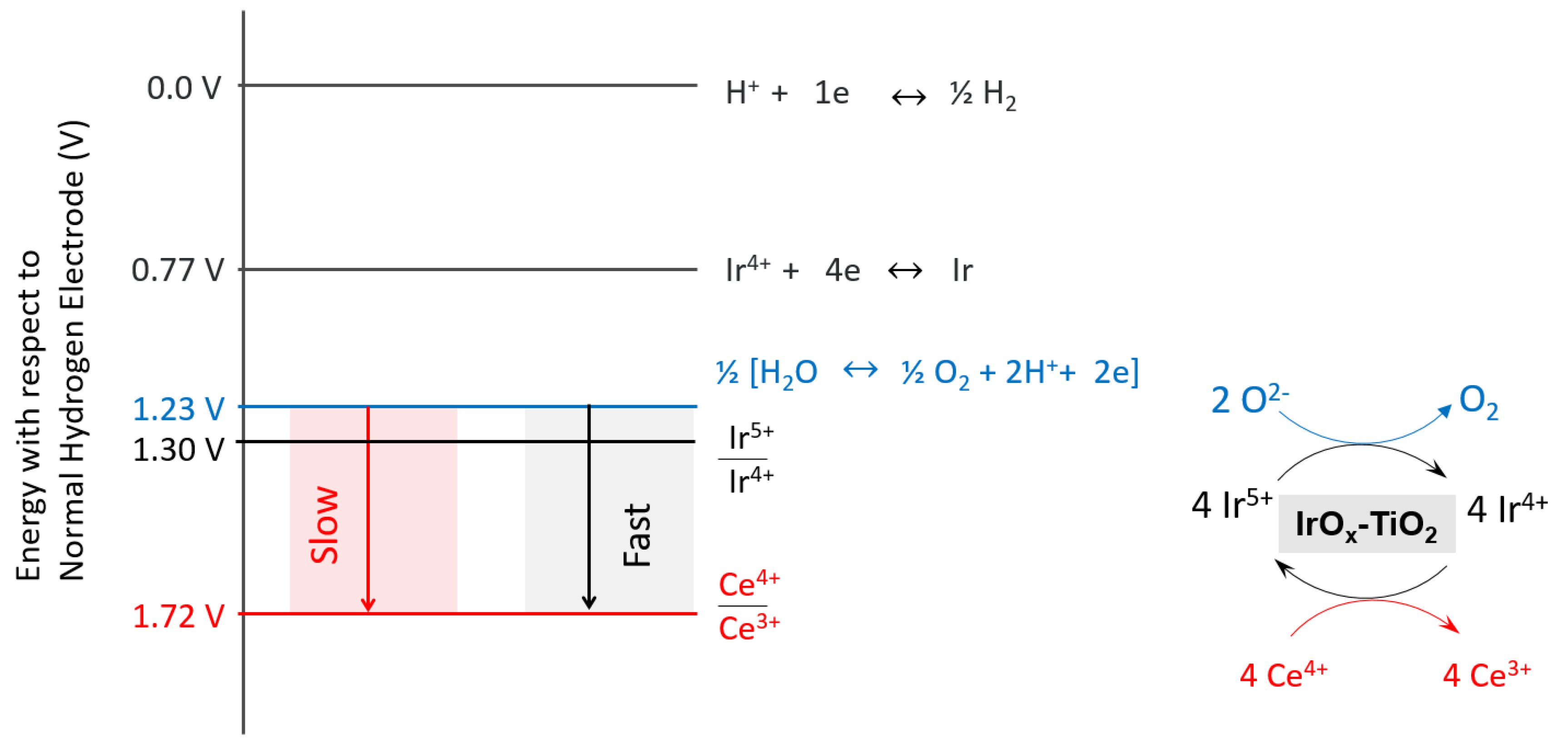 Catalysts 11 01030 sch001