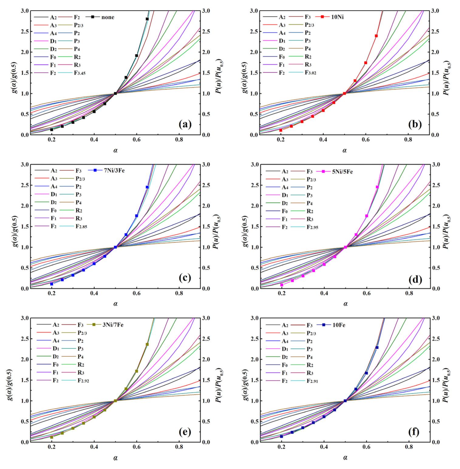 Catalysts 11 01031 g004