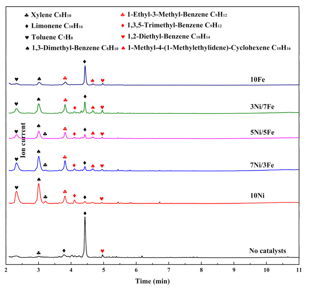 Catalysts 11 01031 g007