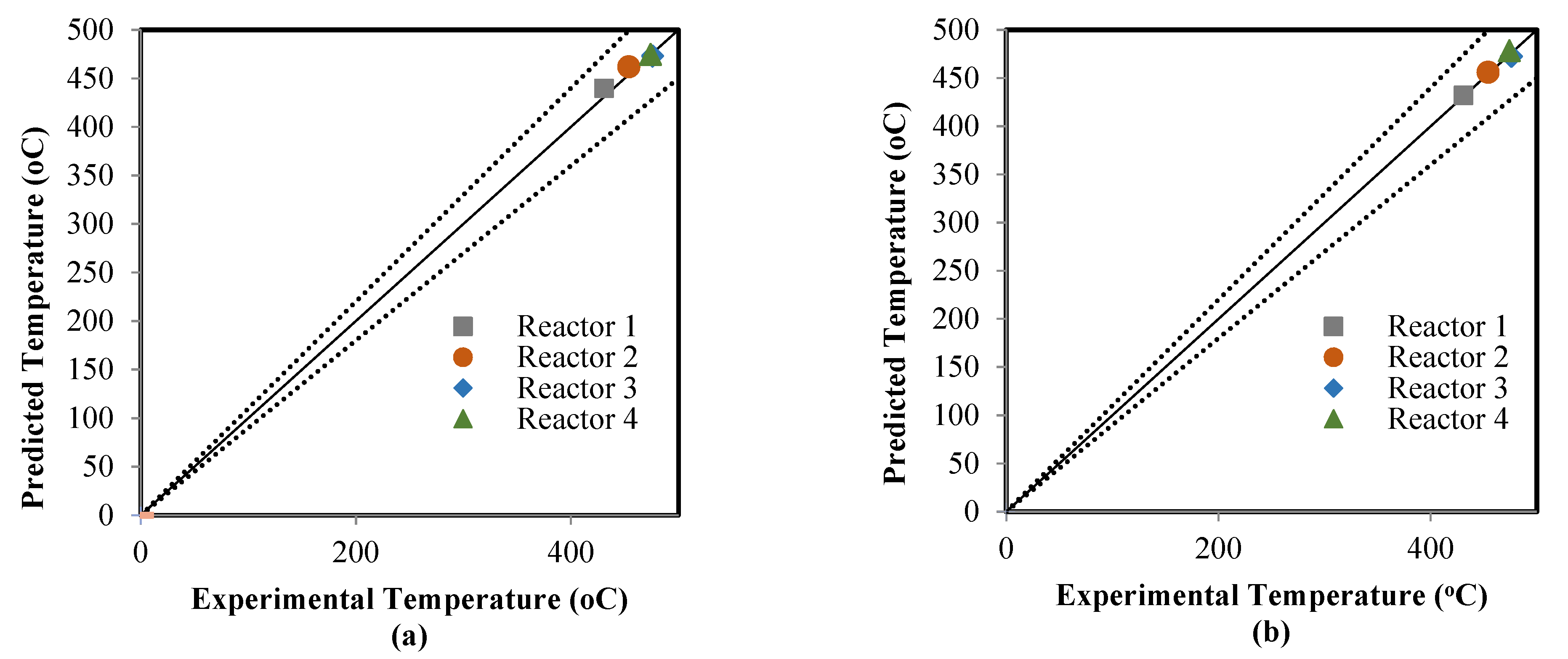 Catalysts 11 01034 g007 Catalysts 11 01034 g007