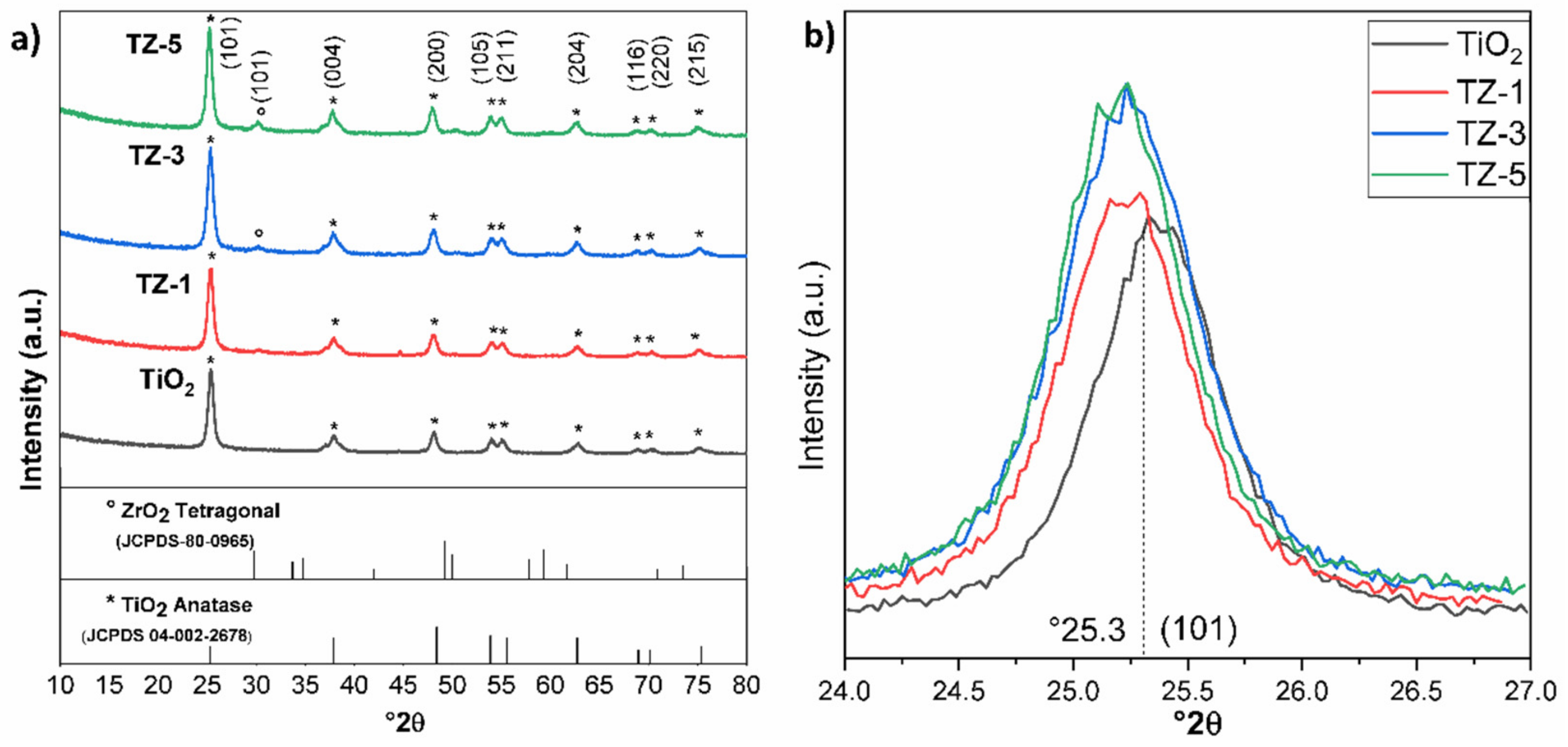 Catalysts 11 01035 g001