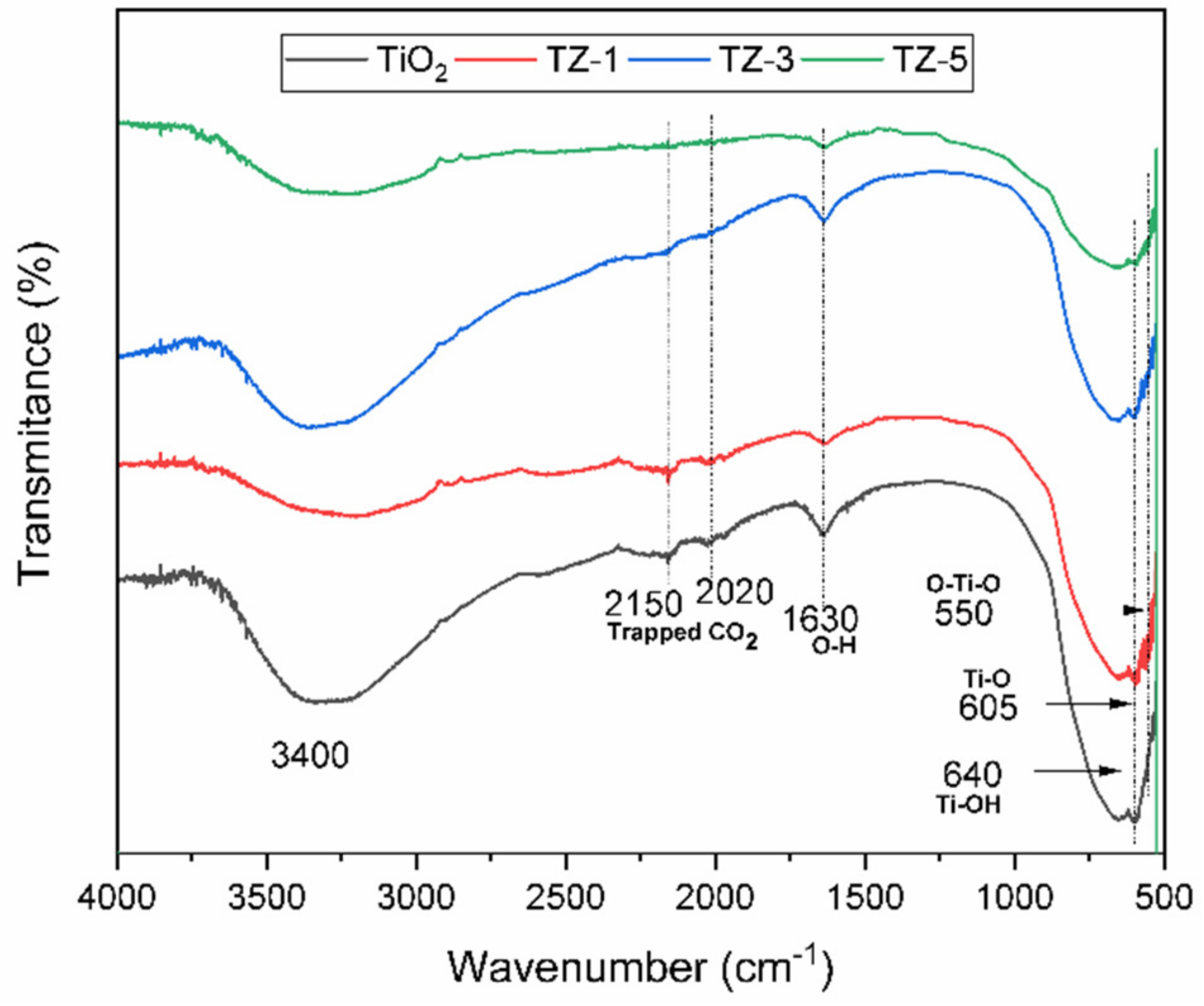 Catalysts 11 01035 g004