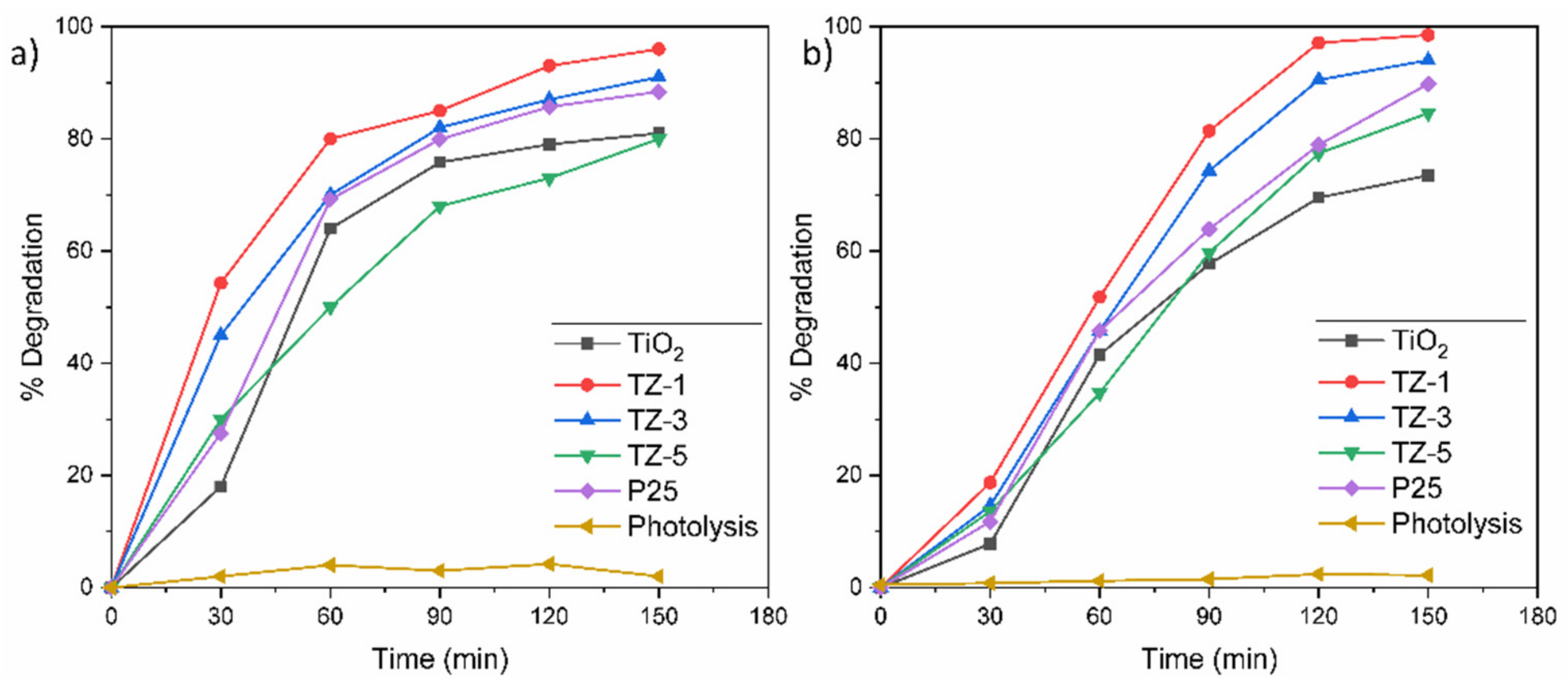 Catalysts 11 01035 g008
