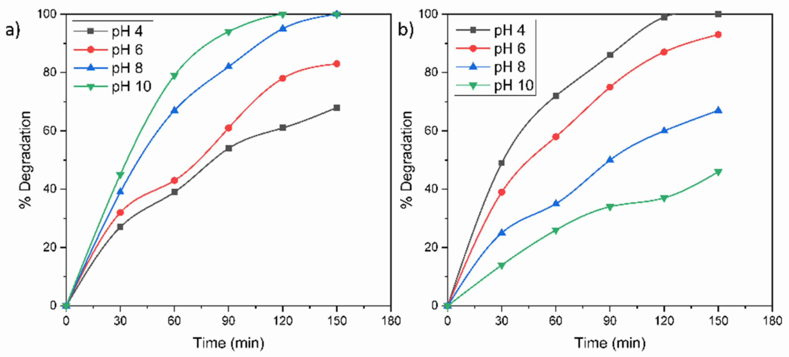 Catalysts 11 01035 g009