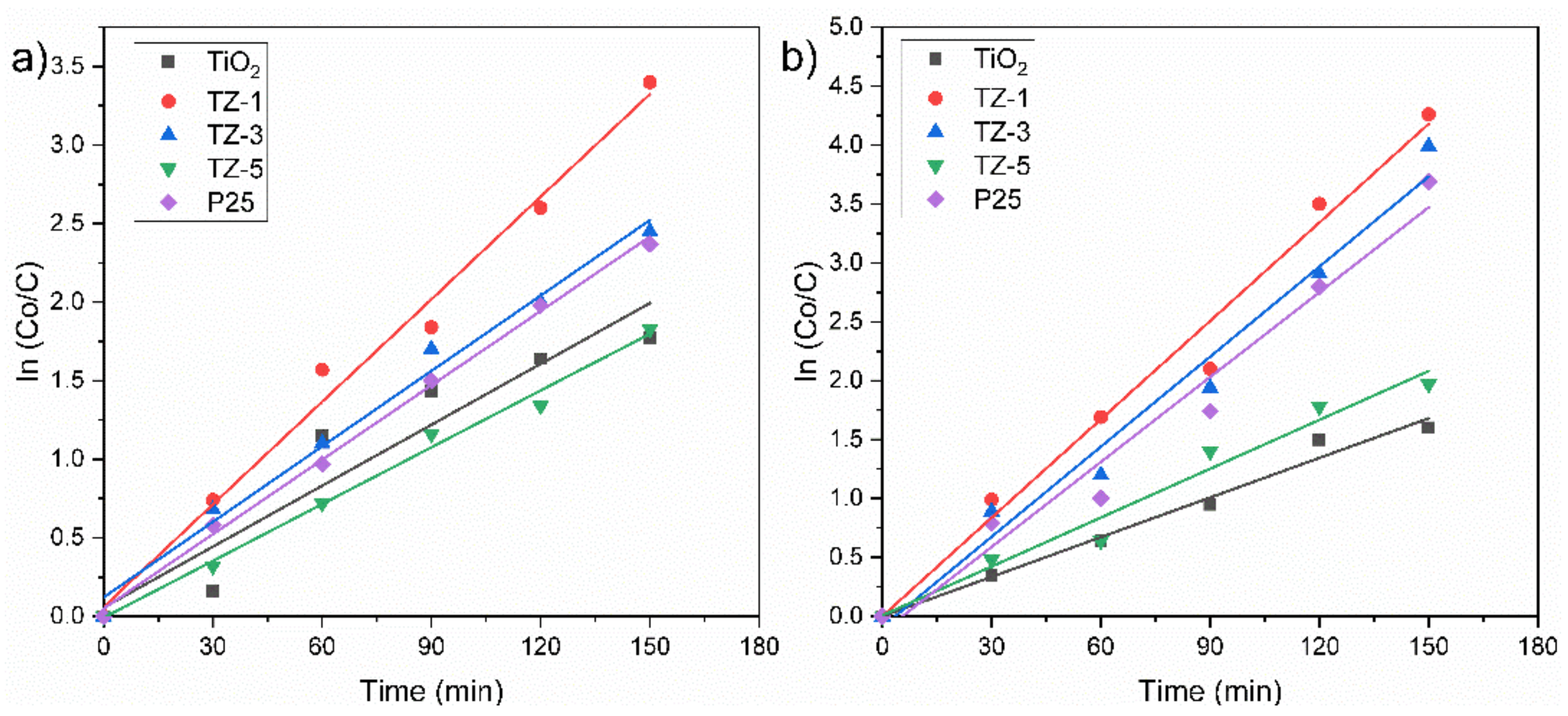 Catalysts 11 01035 g012