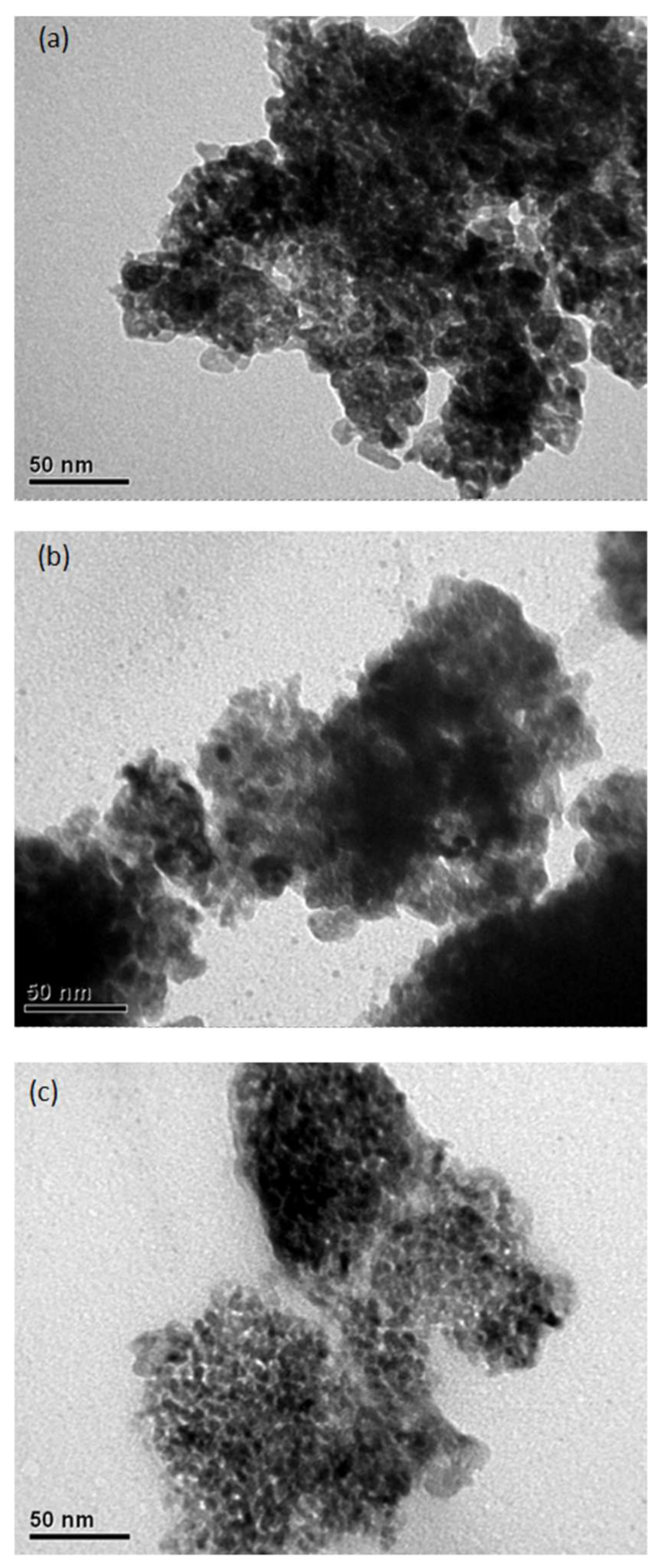 Catalysts 11 01040 g002
