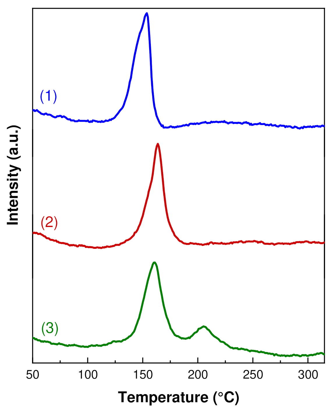 Catalysts 11 01040 g003