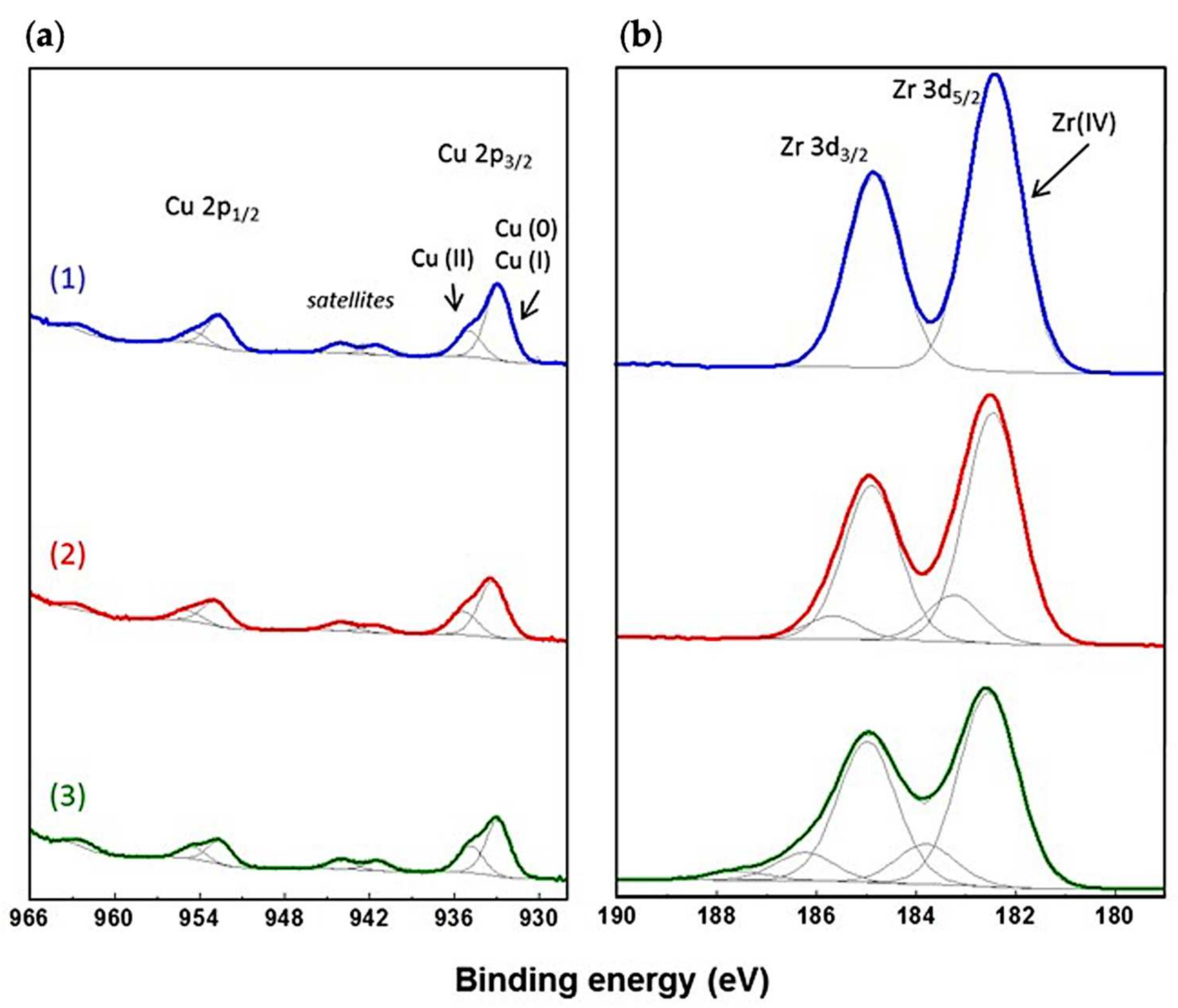 Catalysts 11 01040 g004