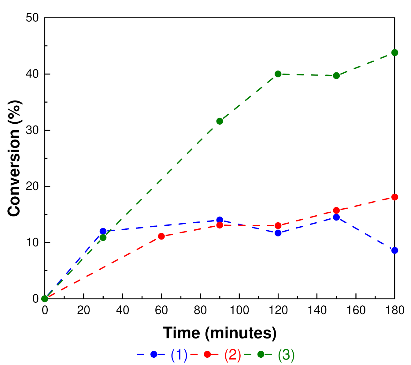 Catalysts 11 01040 g005