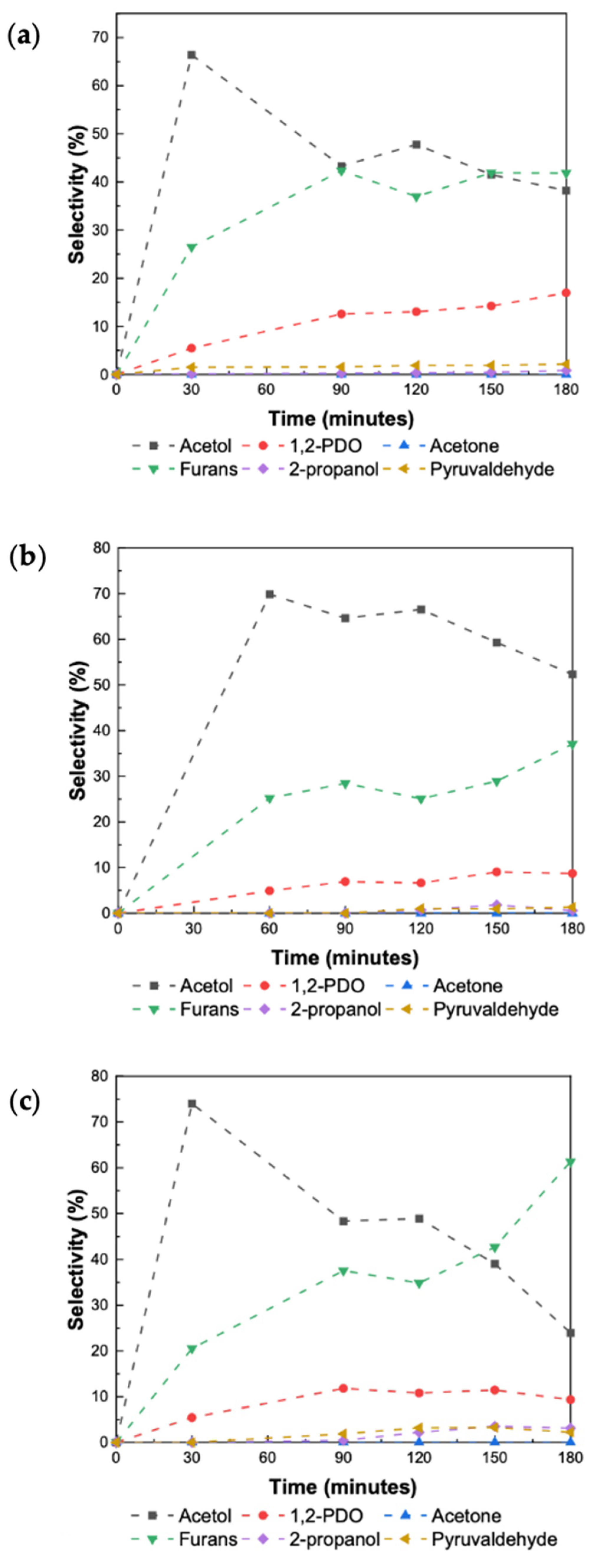 Catalysts 11 01040 g006