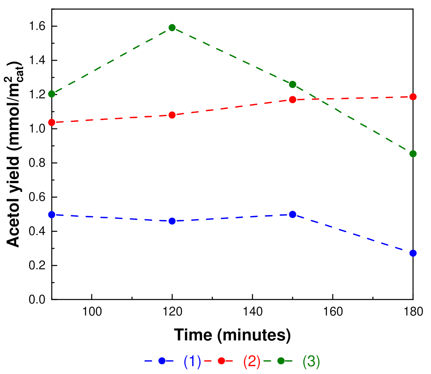 Catalysts 11 01040 g007