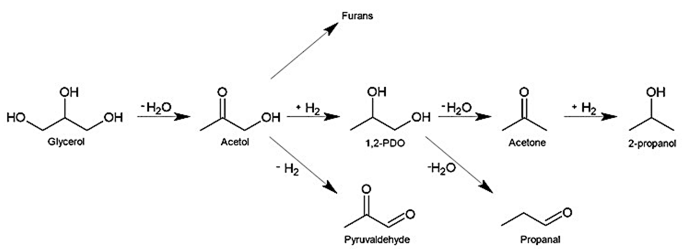 Catalysts 11 01040 g008