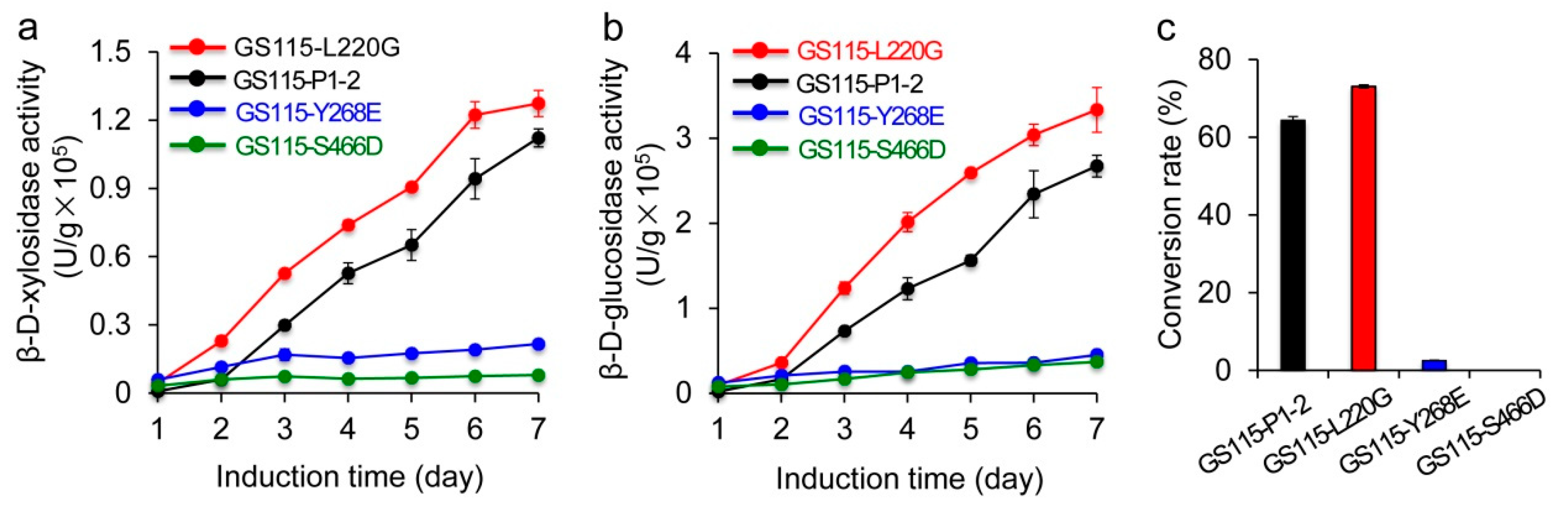 Catalysts 11 01042 g002