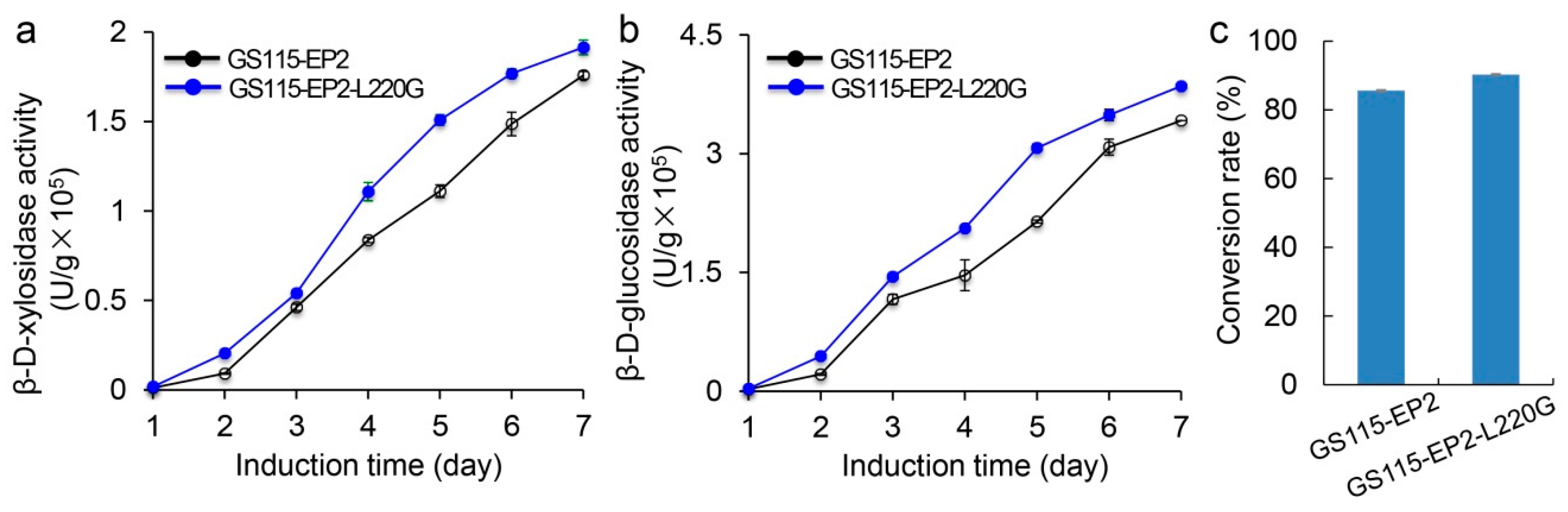 Catalysts 11 01042 g003