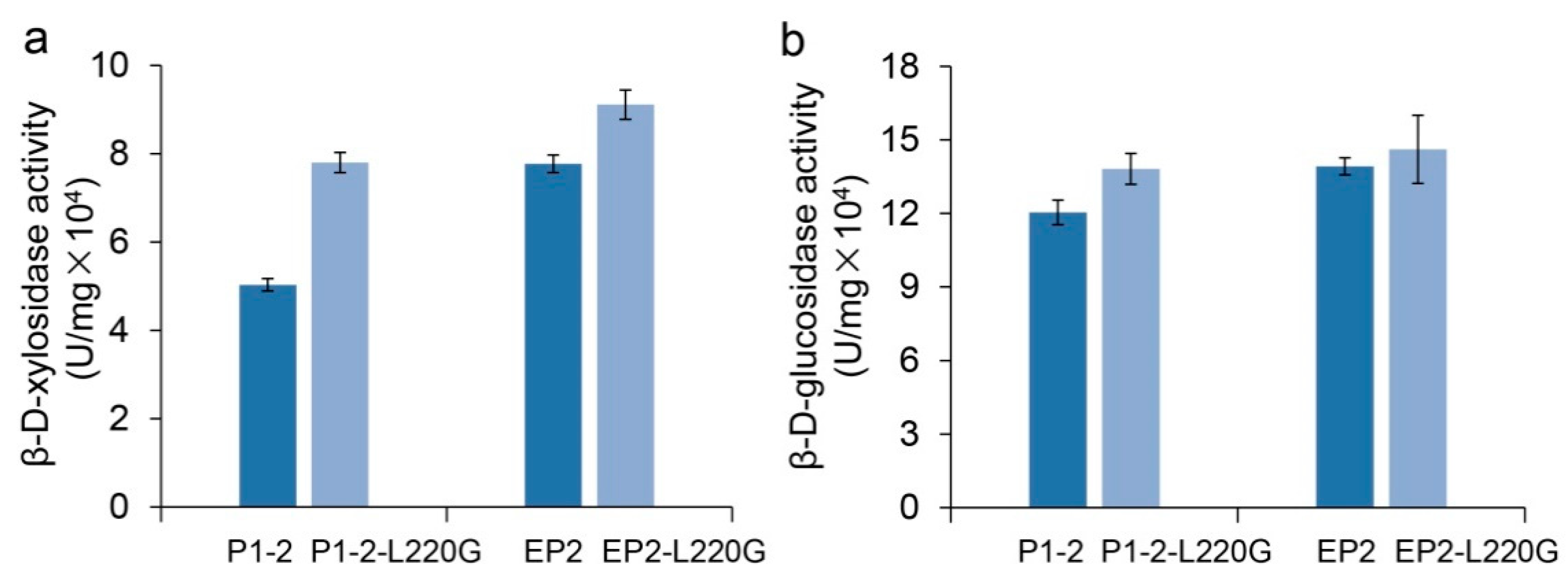 Catalysts 11 01042 g004