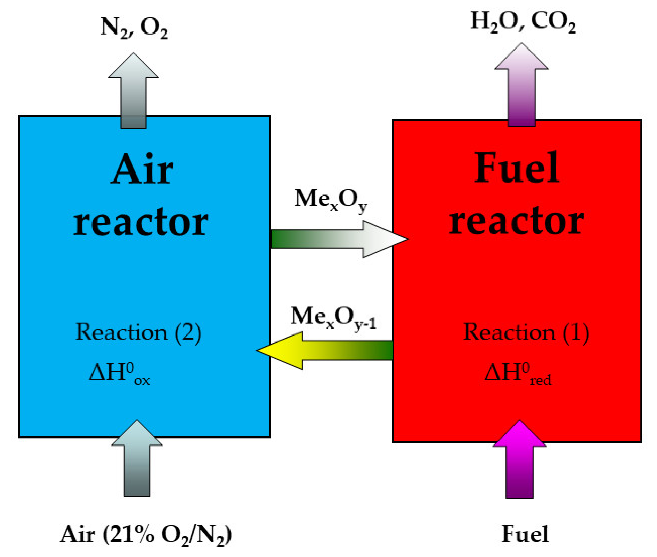 Catalysts 11 01047 g001