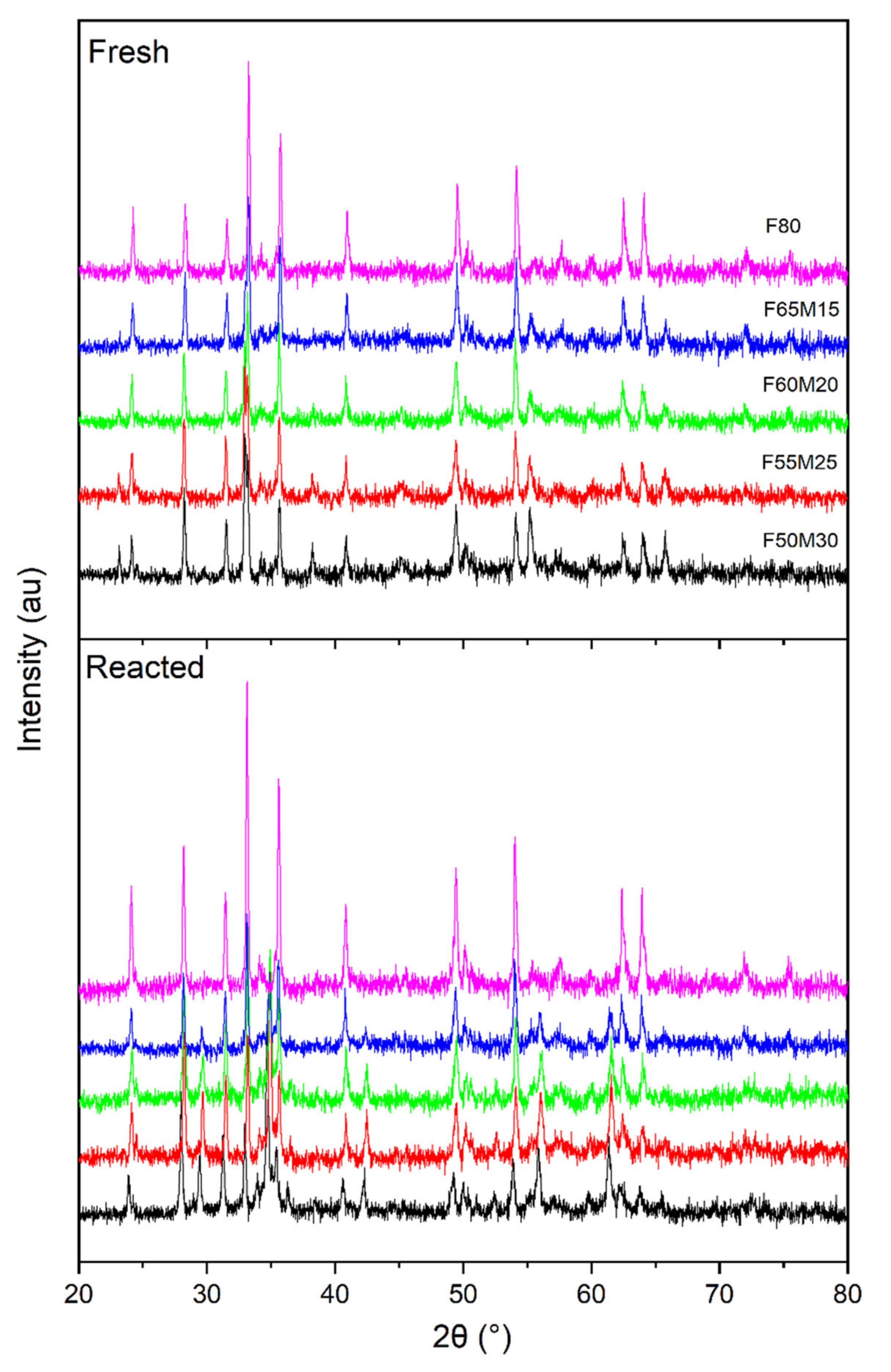 Catalysts 11 01047 g002