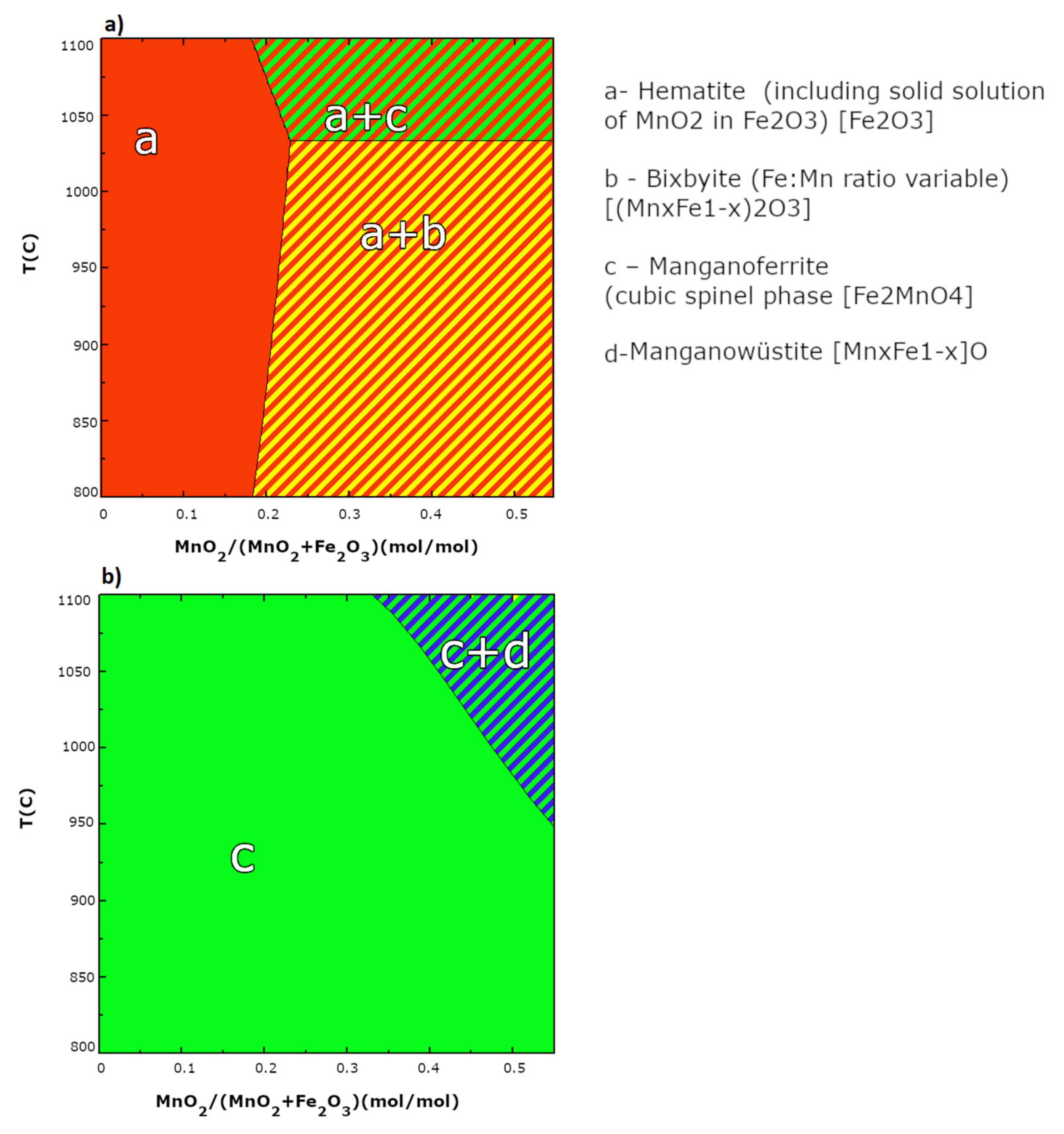 Catalysts 11 01047 g003