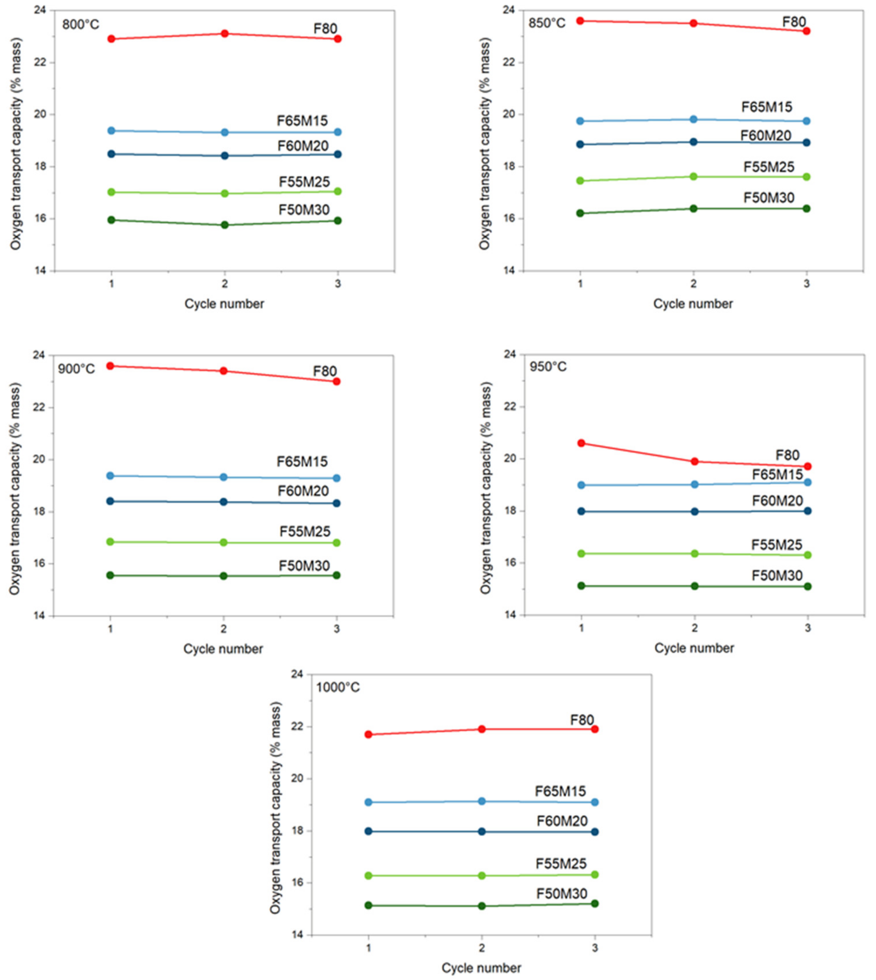 Catalysts 11 01047 g004