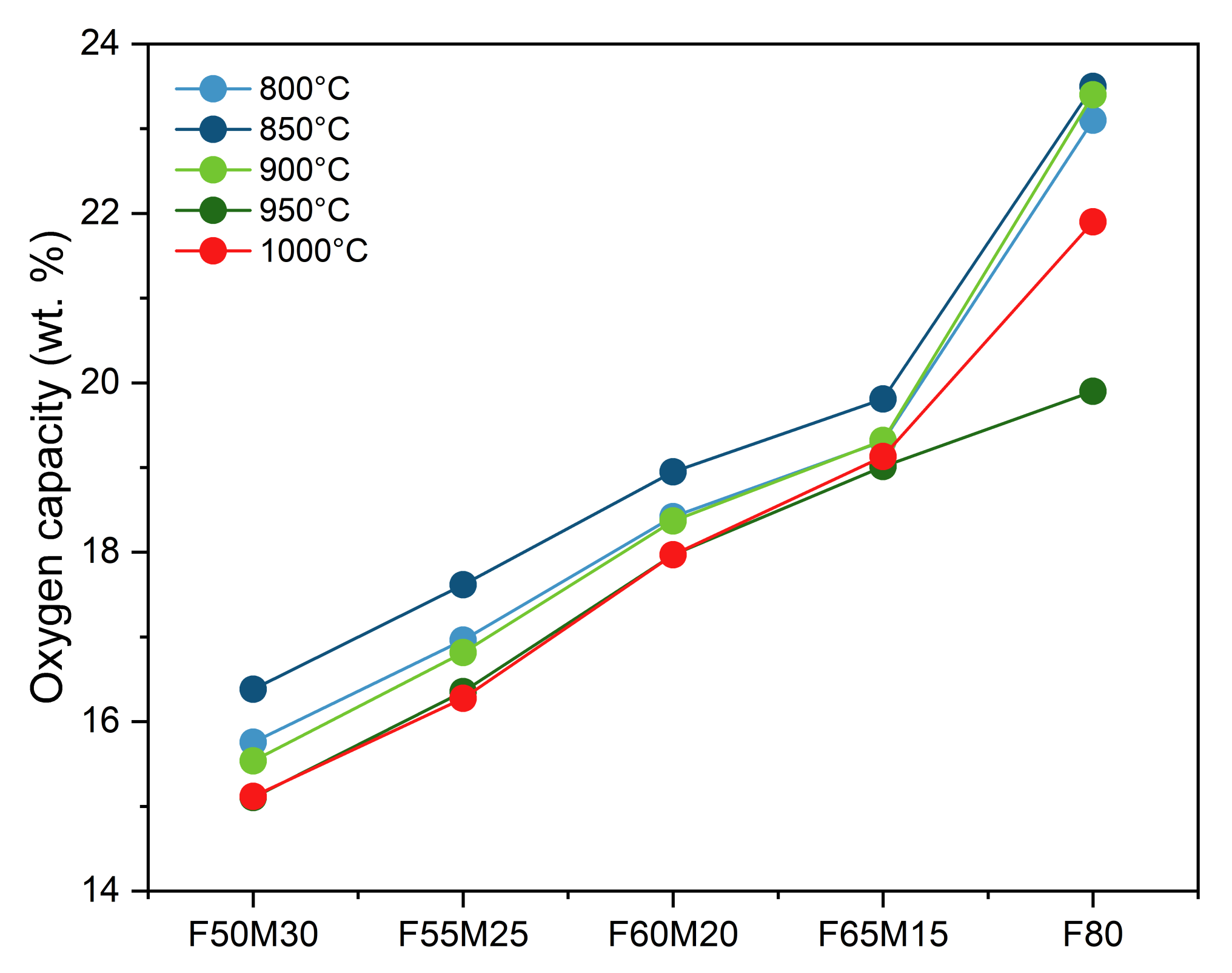 Catalysts 11 01047 g005
