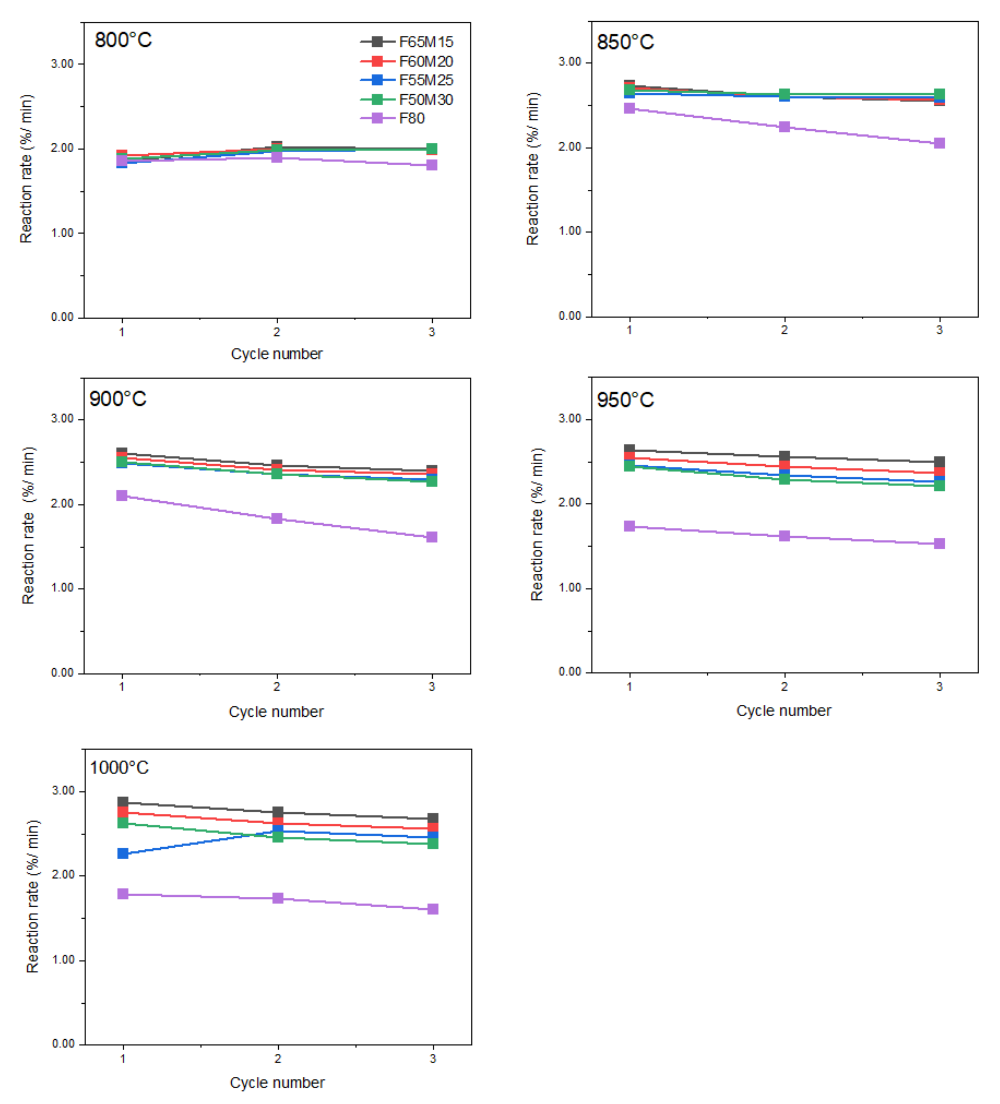 Catalysts 11 01047 g006