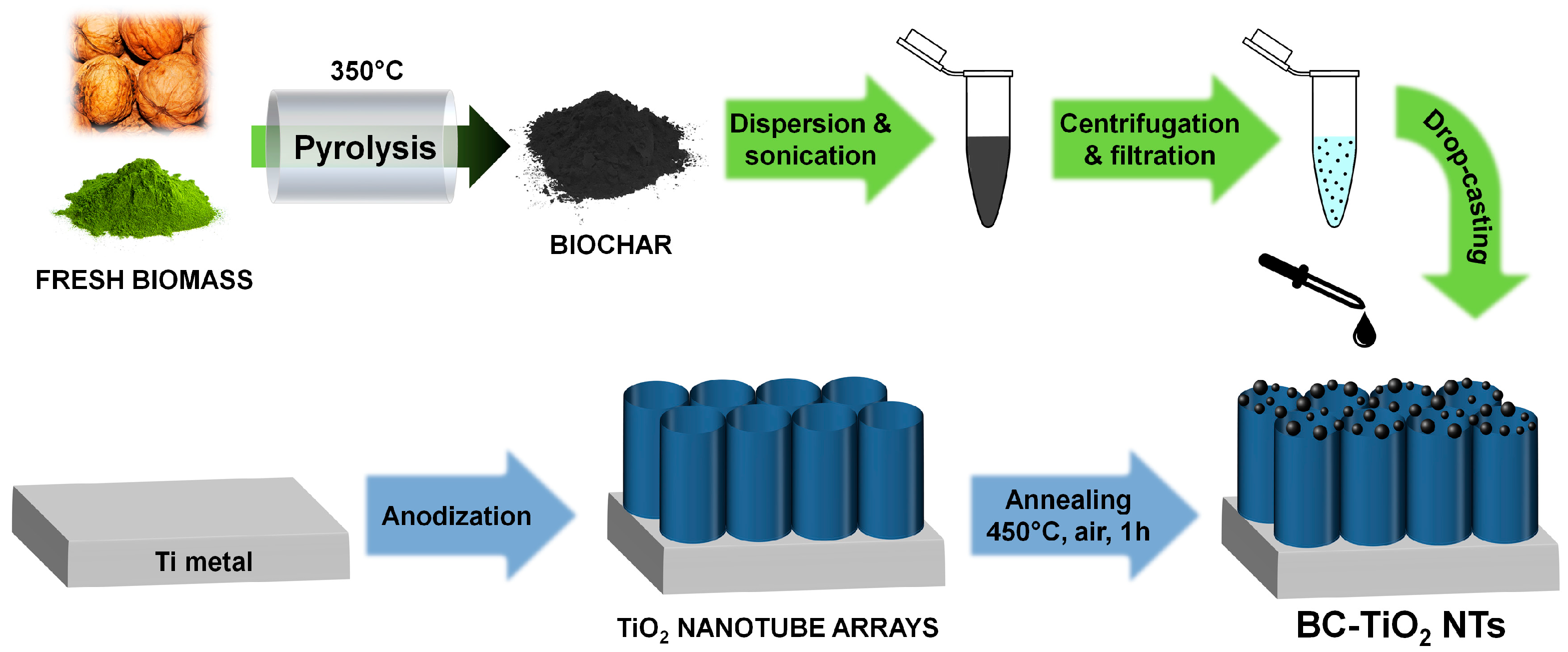 Catalysts 11 01048 g001