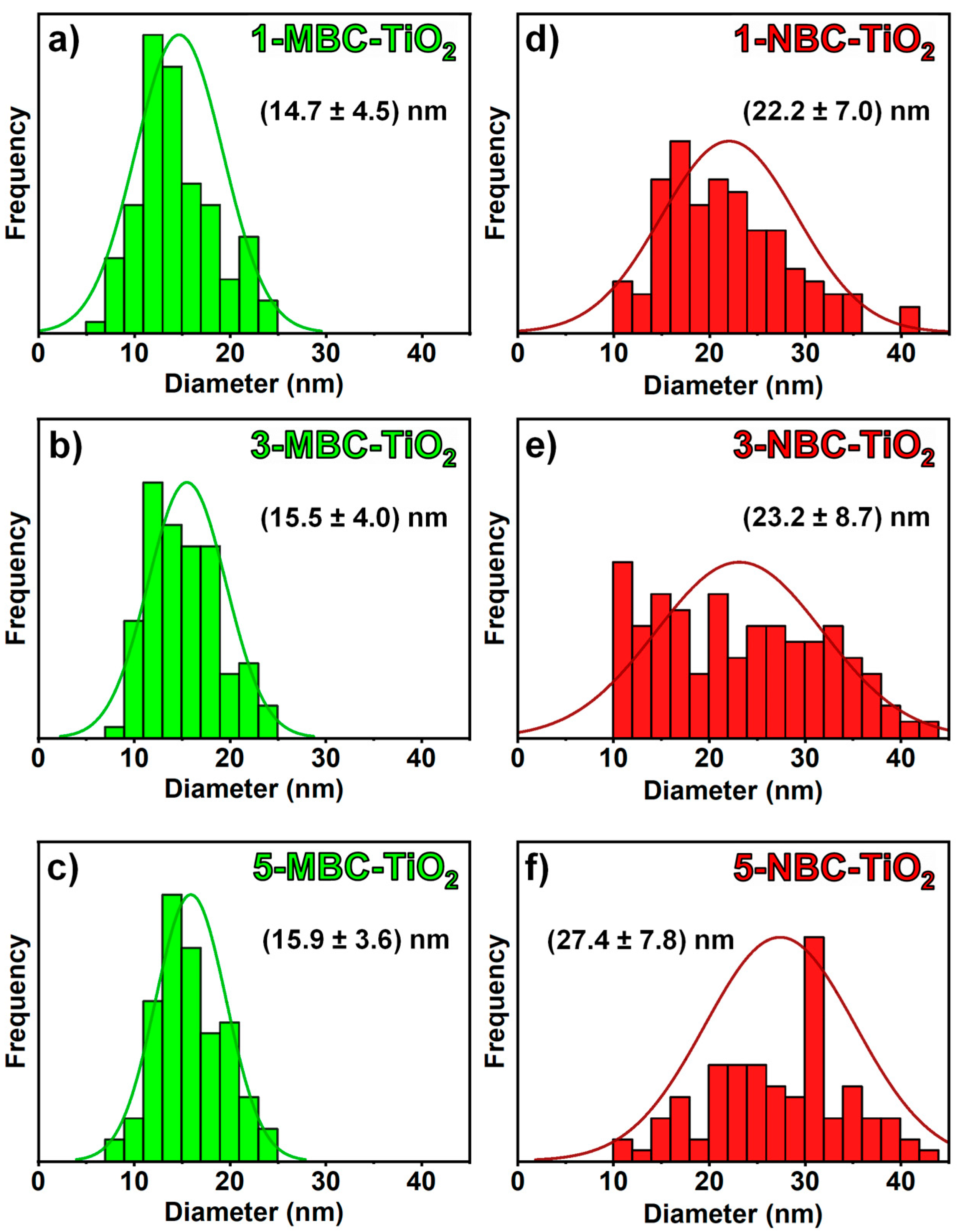 Catalysts 11 01048 g005
