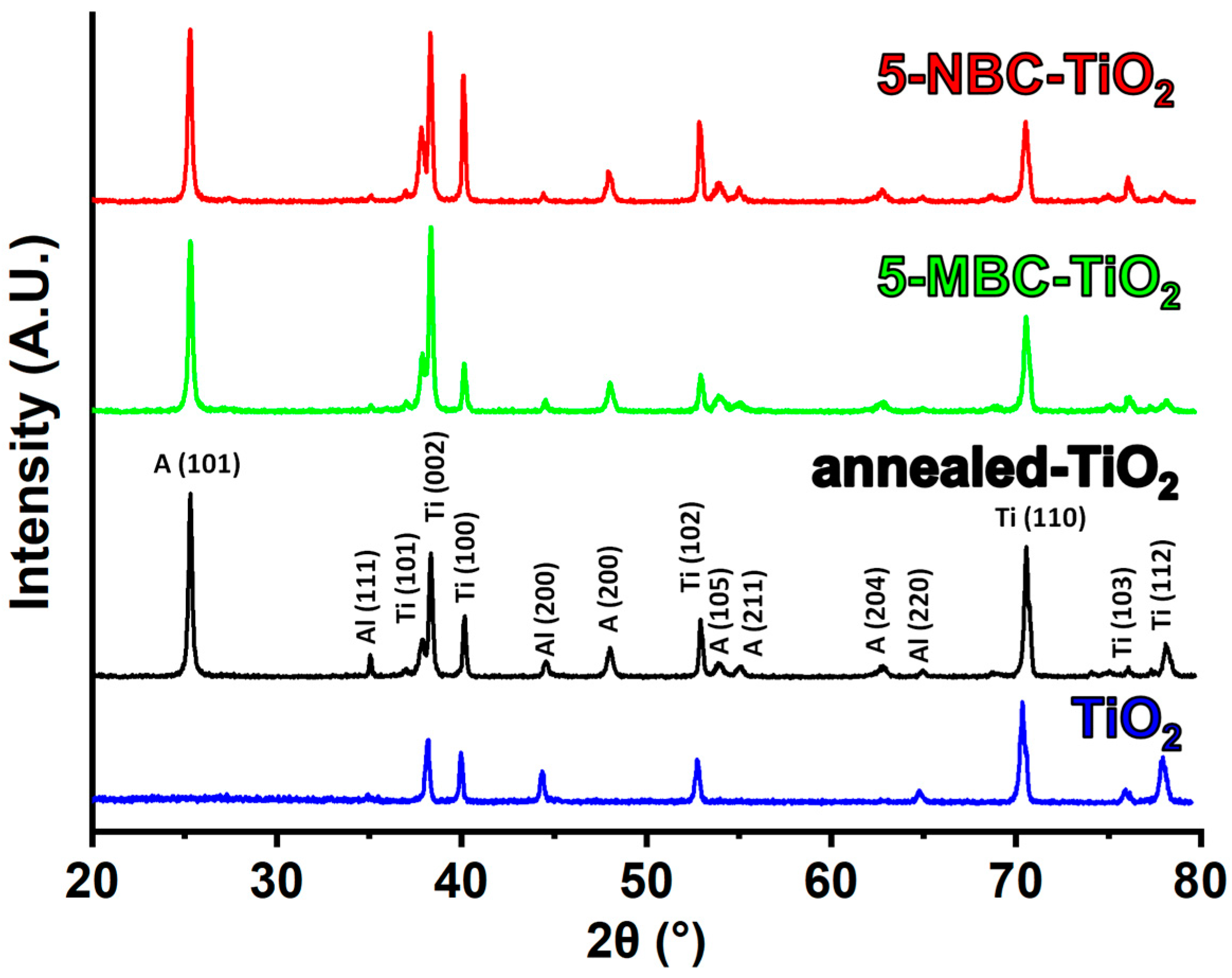 Catalysts 11 01048 g006