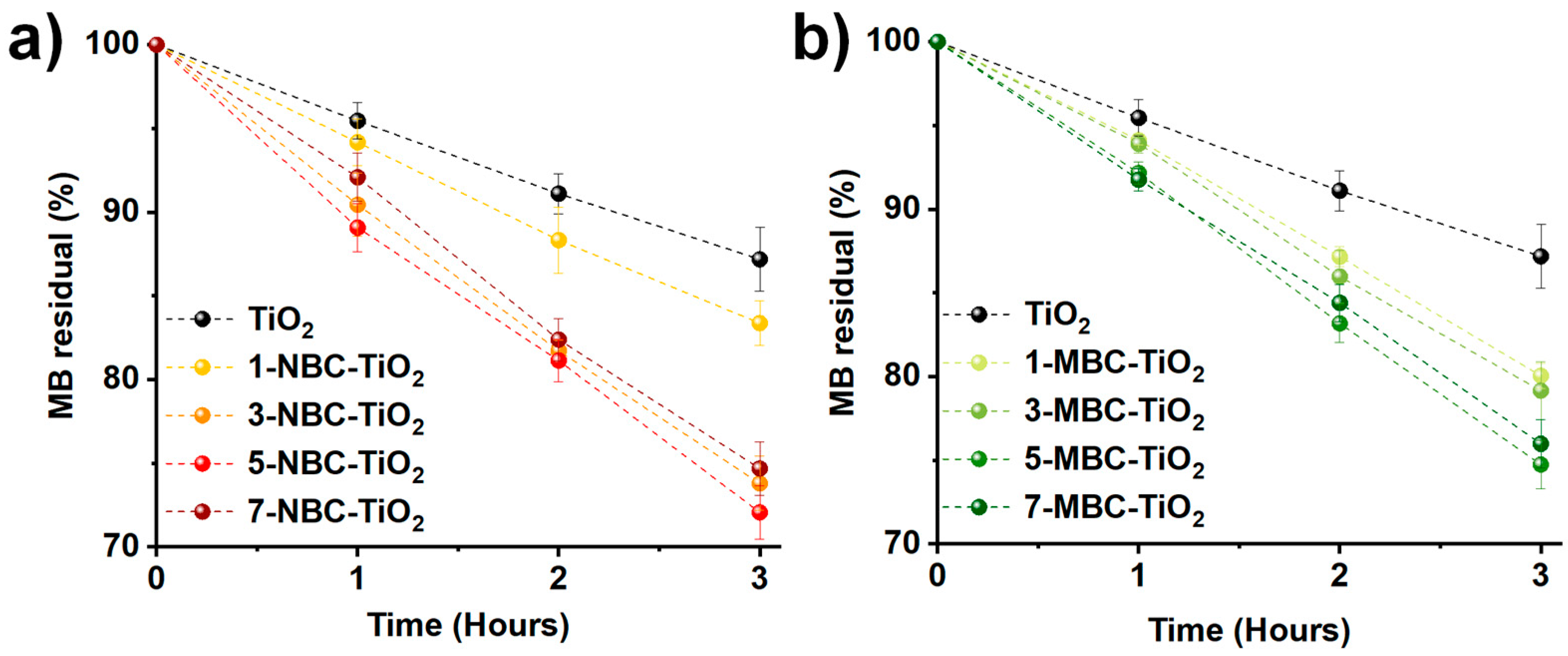 Catalysts 11 01048 g008