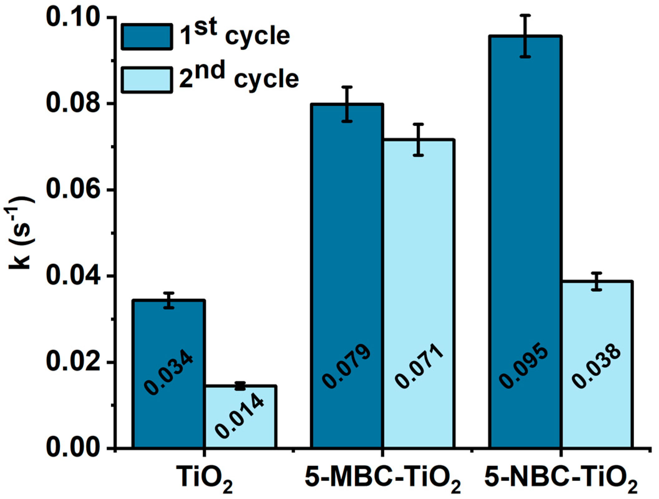 Catalysts 11 01048 g010