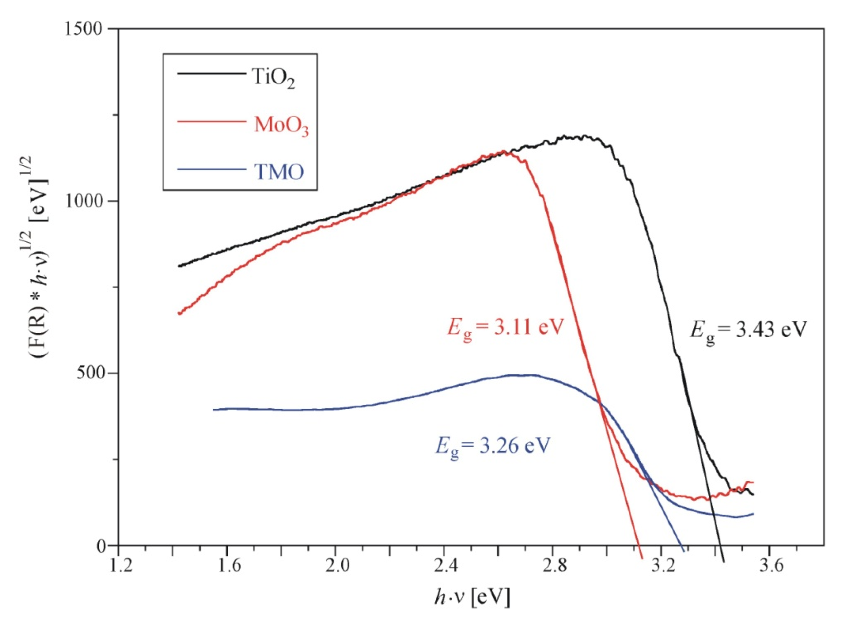 Catalysts 11 01054 g005