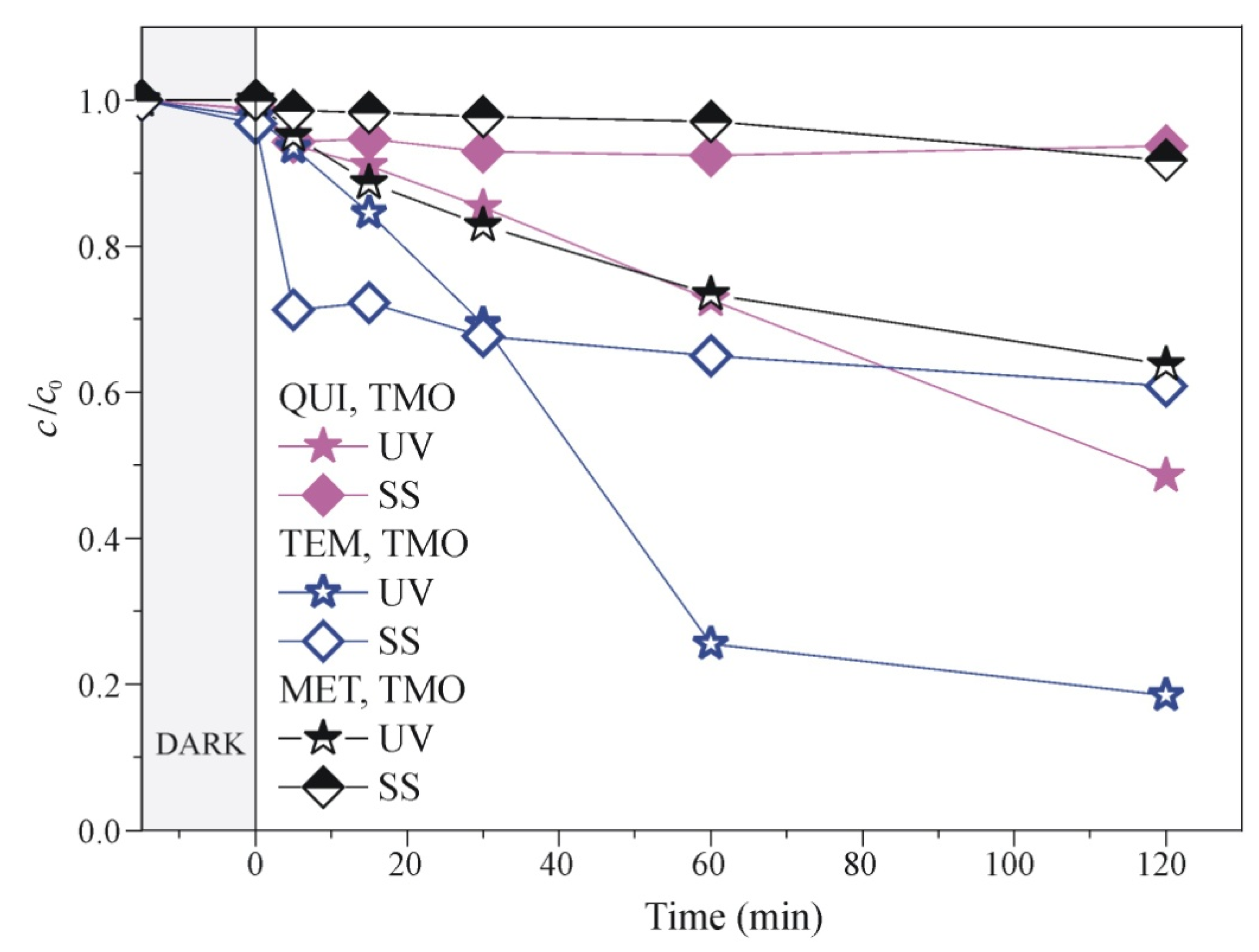 Catalysts 11 01054 g008