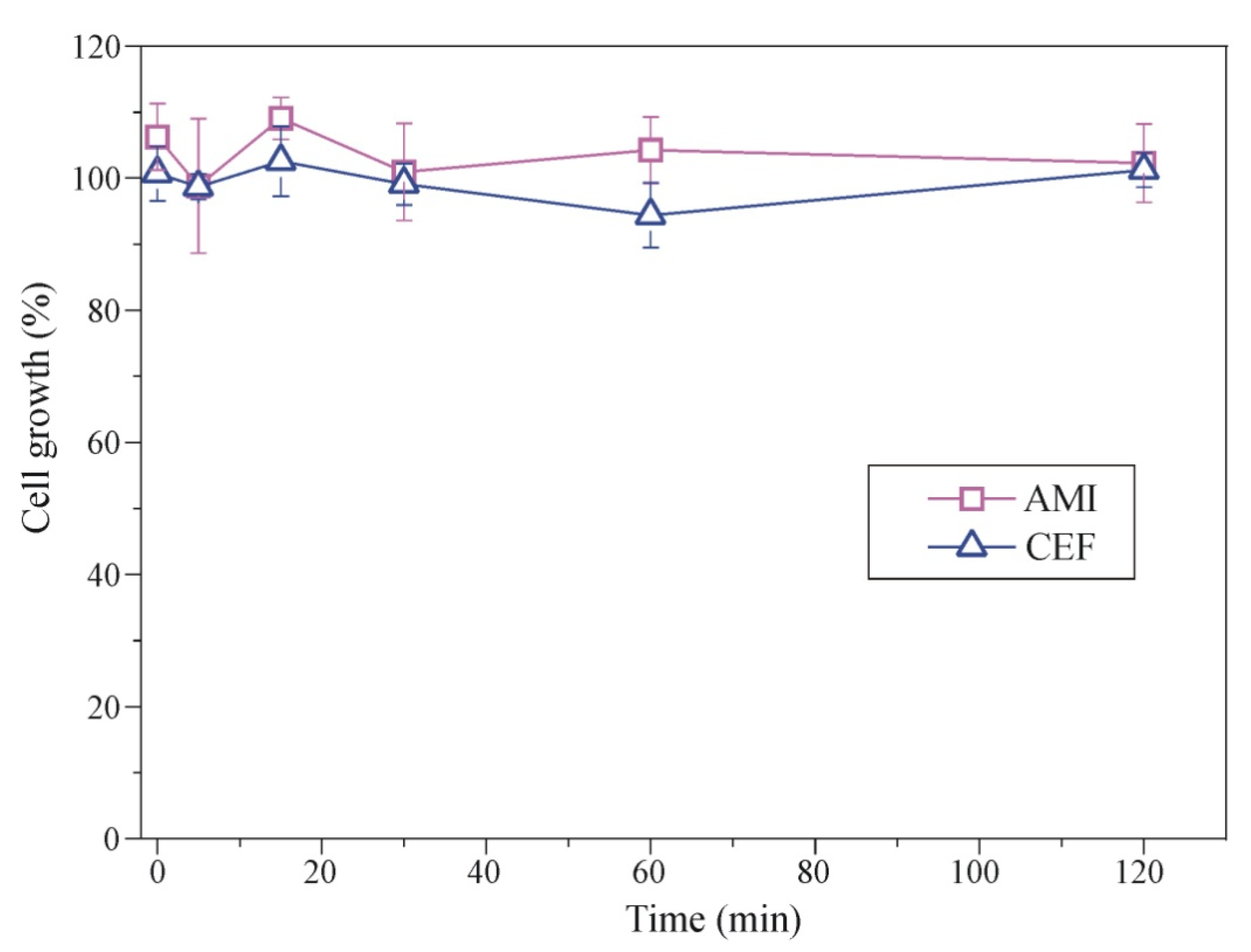 Catalysts 11 01054 g011