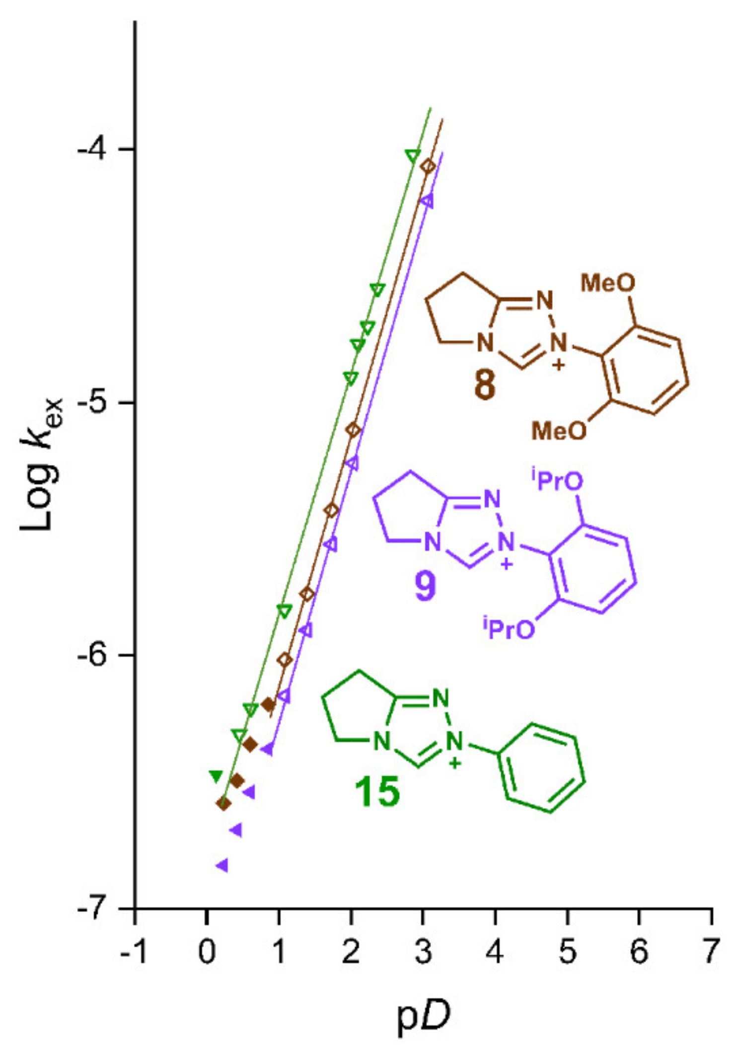 Catalysts 11 01055 g009 Catalysts 11 01055 g009