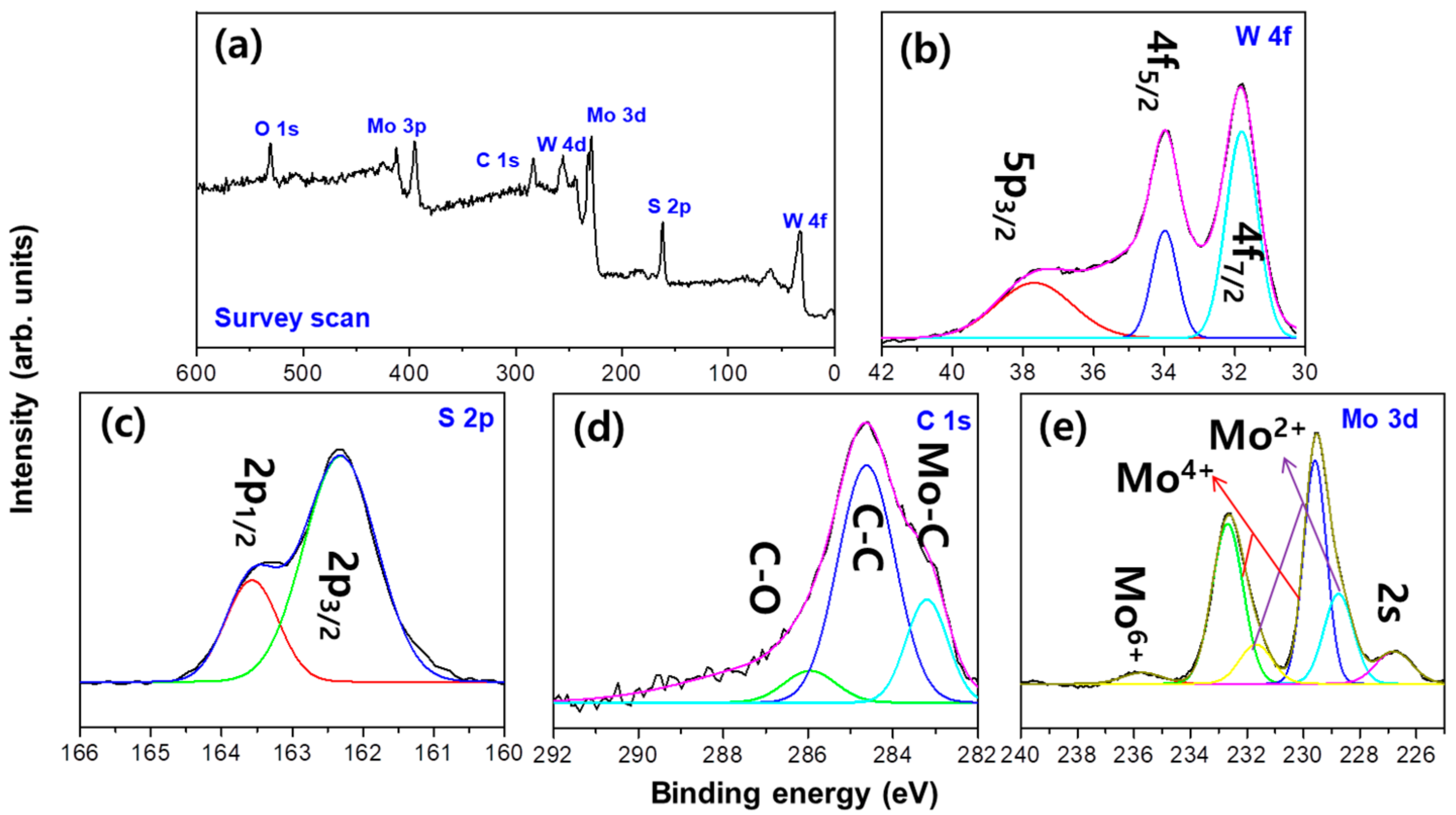 Catalysts 11 01060 g004