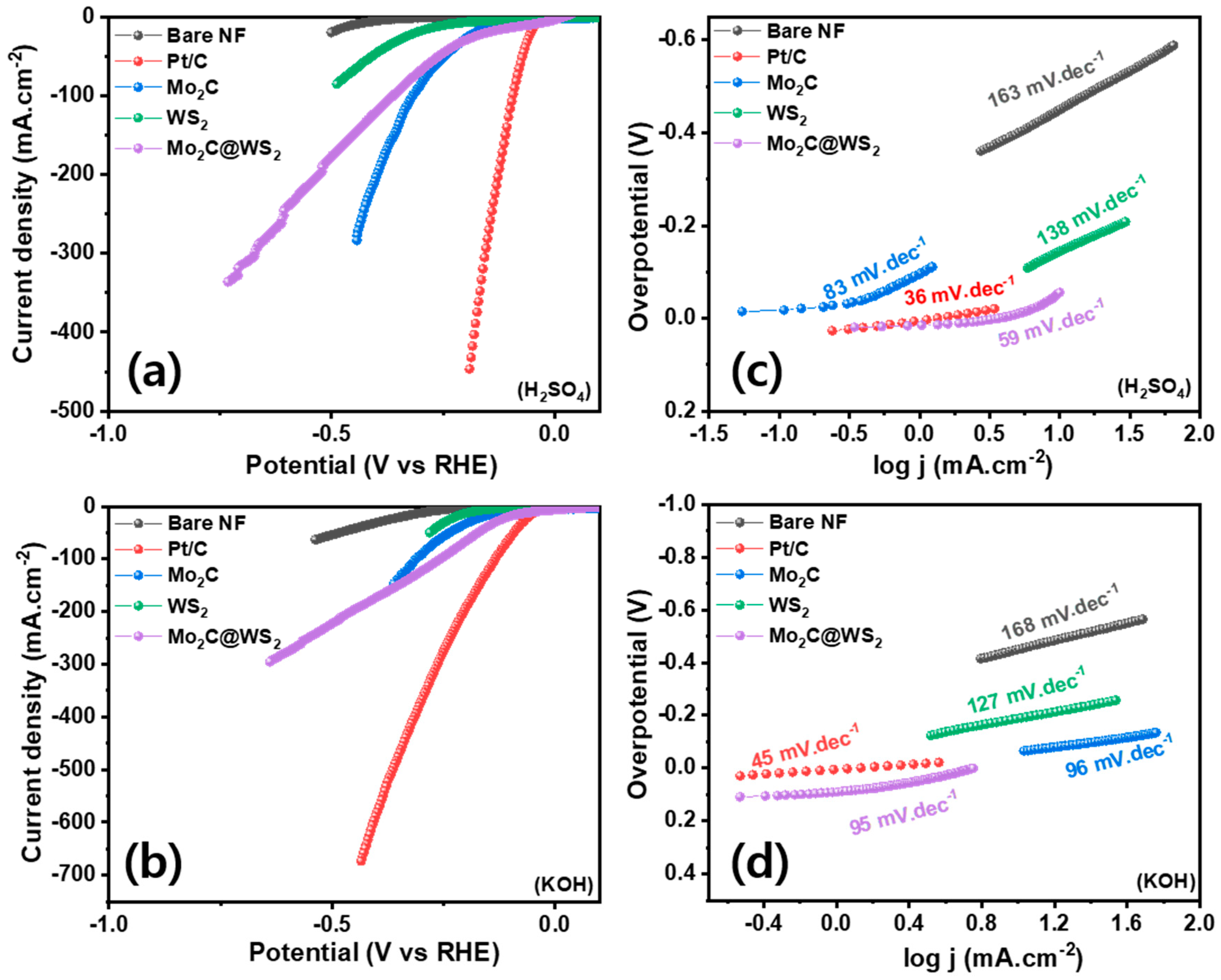 Catalysts 11 01060 g006