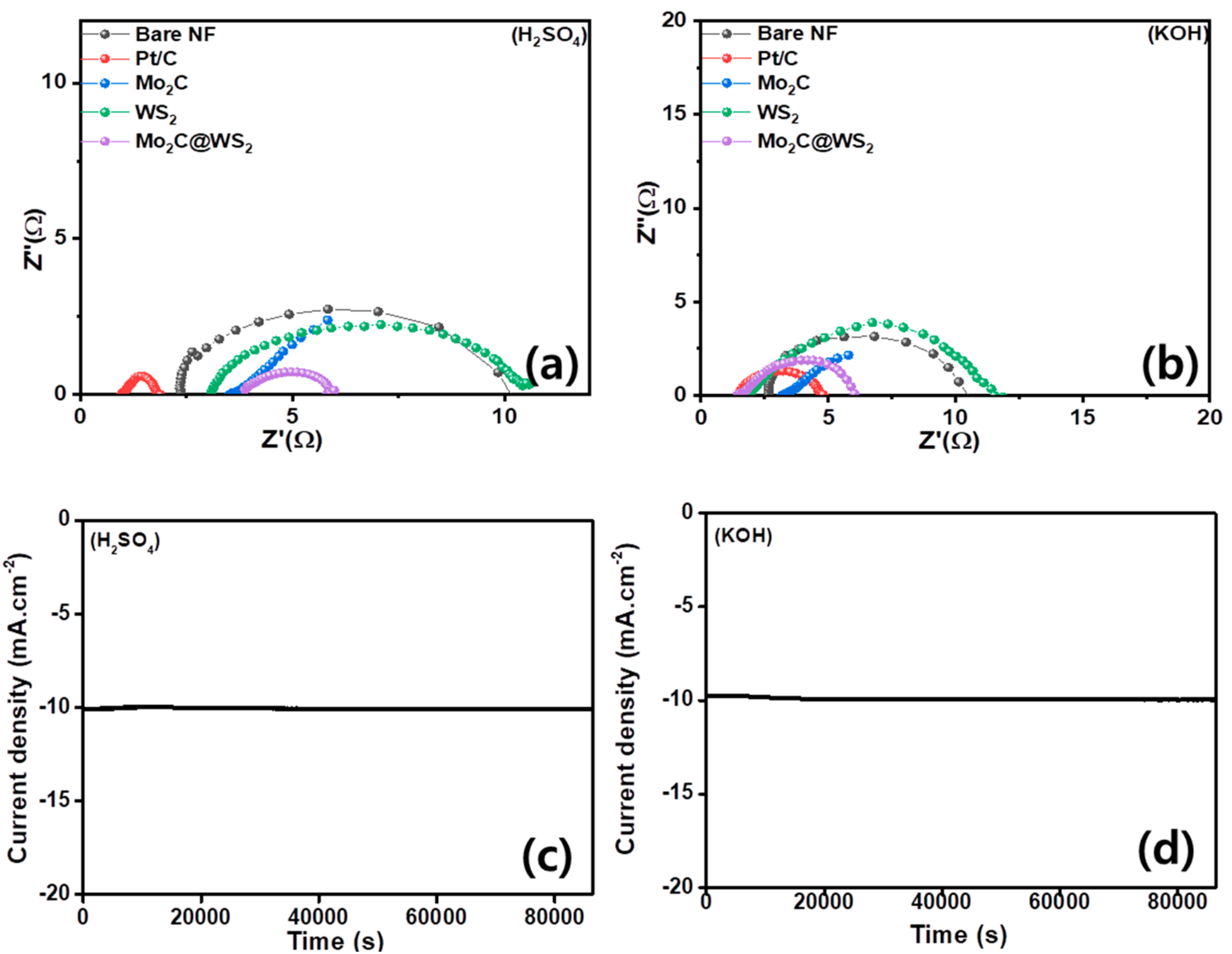 Catalysts 11 01060 g007