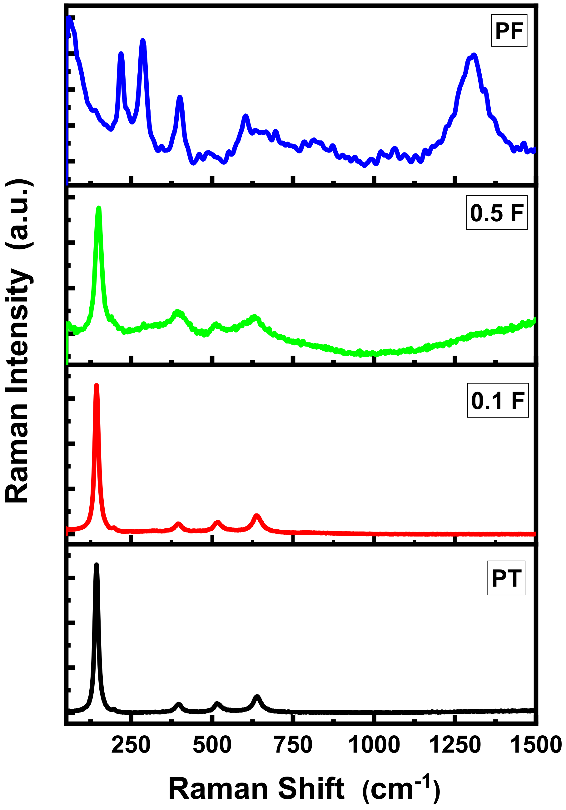 Catalysts 11 01062 g003