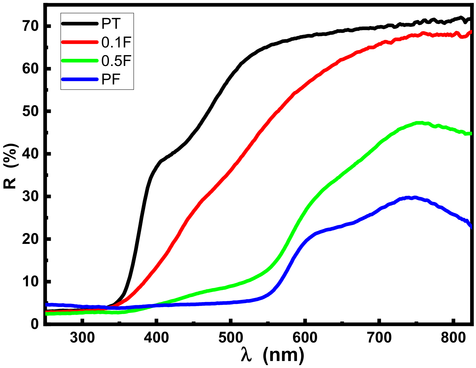Catalysts 11 01062 g005