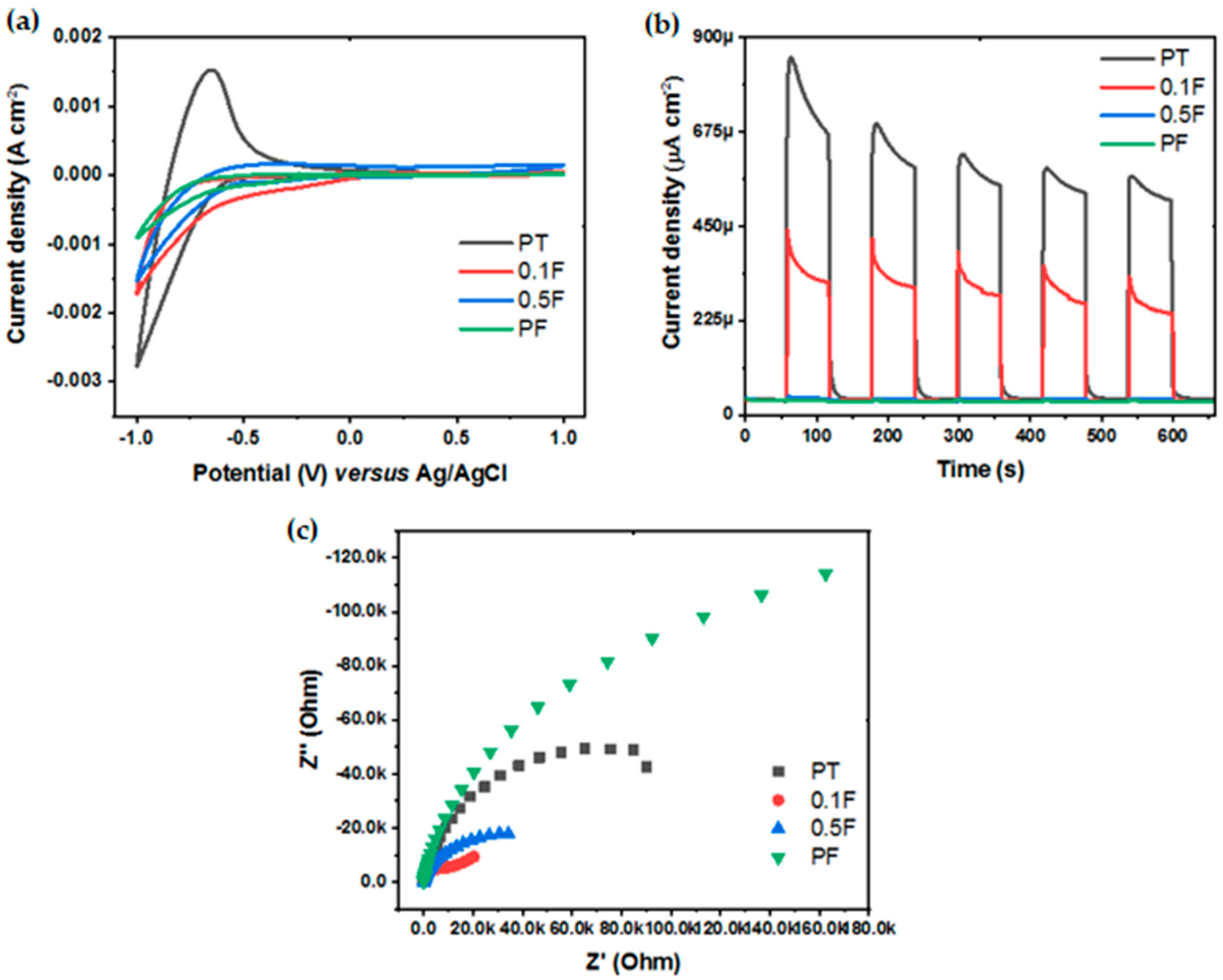 Catalysts 11 01062 g008