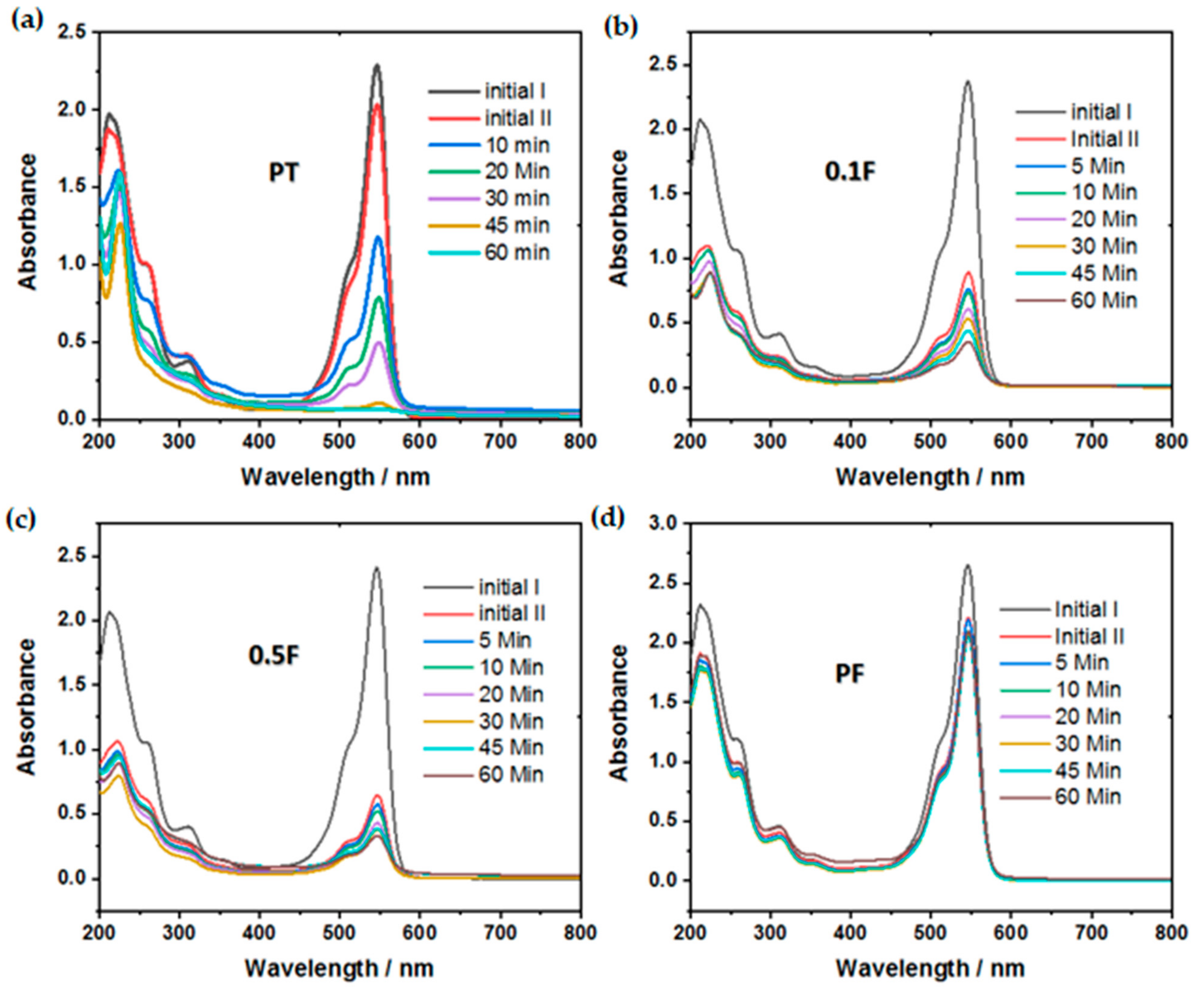 Catalysts 11 01062 g009