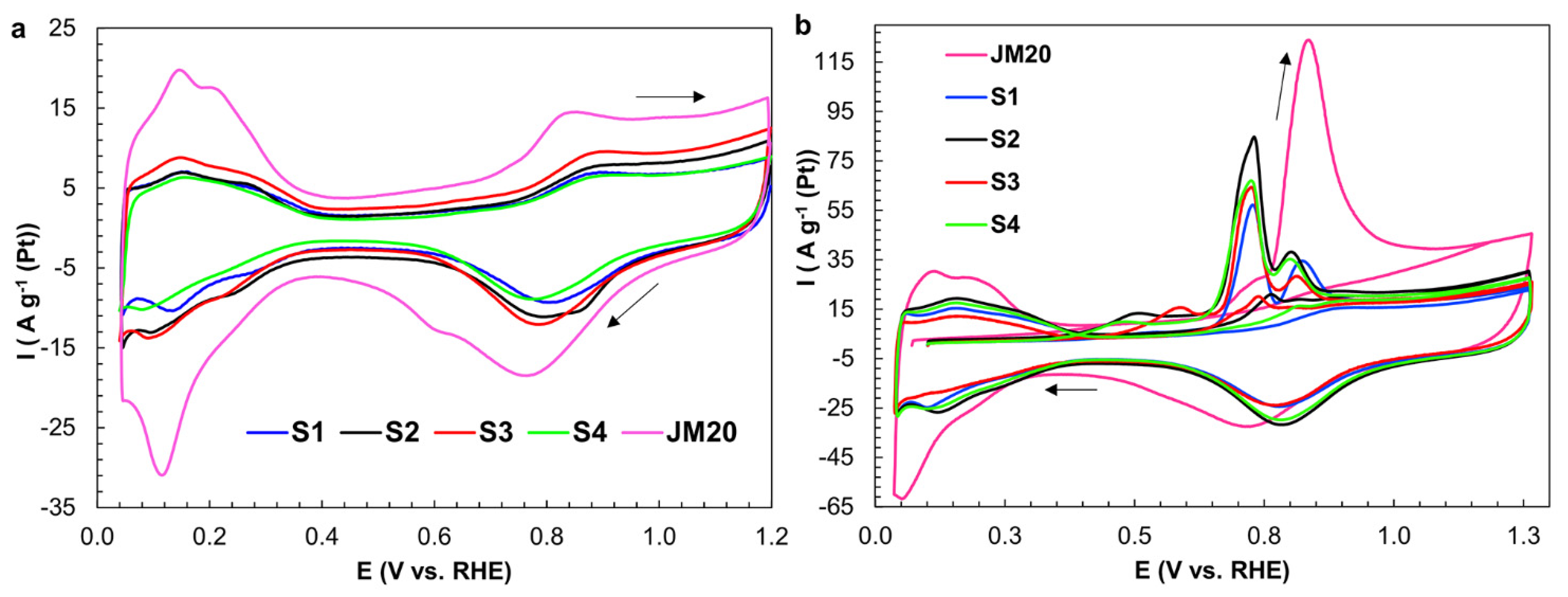 Catalysts 11 01063 g002
