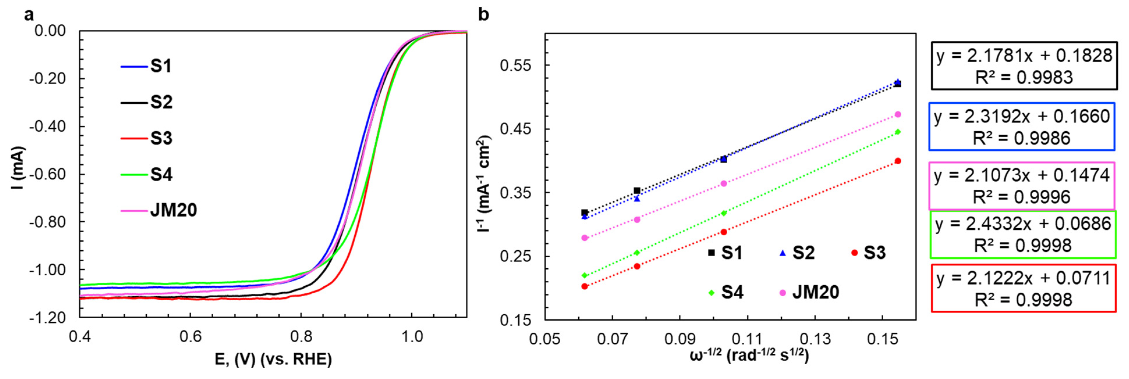 Catalysts 11 01063 g003