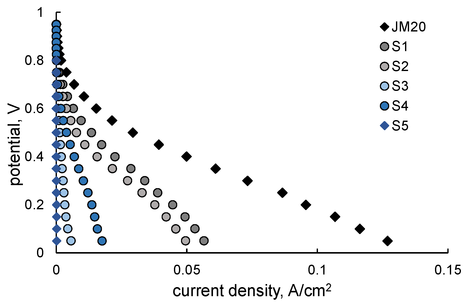 Catalysts 11 01063 g005