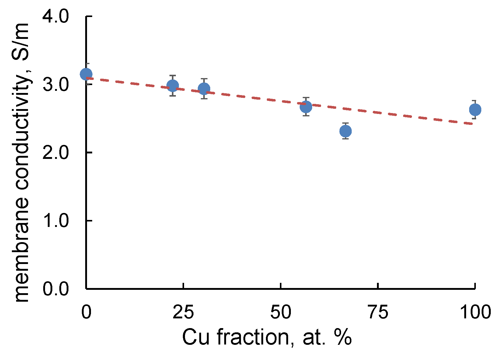 Catalysts 11 01063 g007