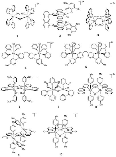 Catalysts 11 01068 g003