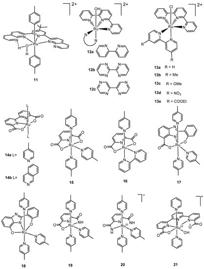 Catalysts 11 01068 g004a