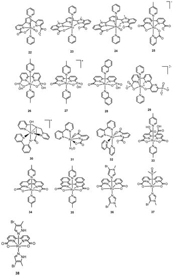 Catalysts 11 01068 g004b
