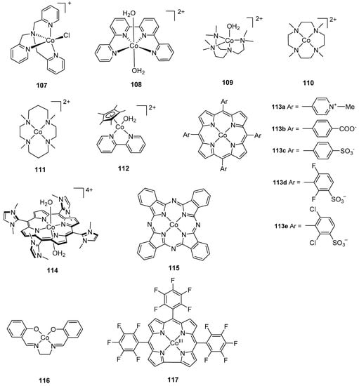 Catalysts 11 01068 g008b